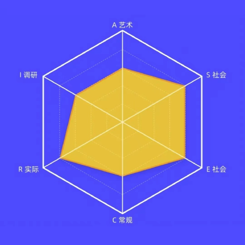 RIASEC · 90题版