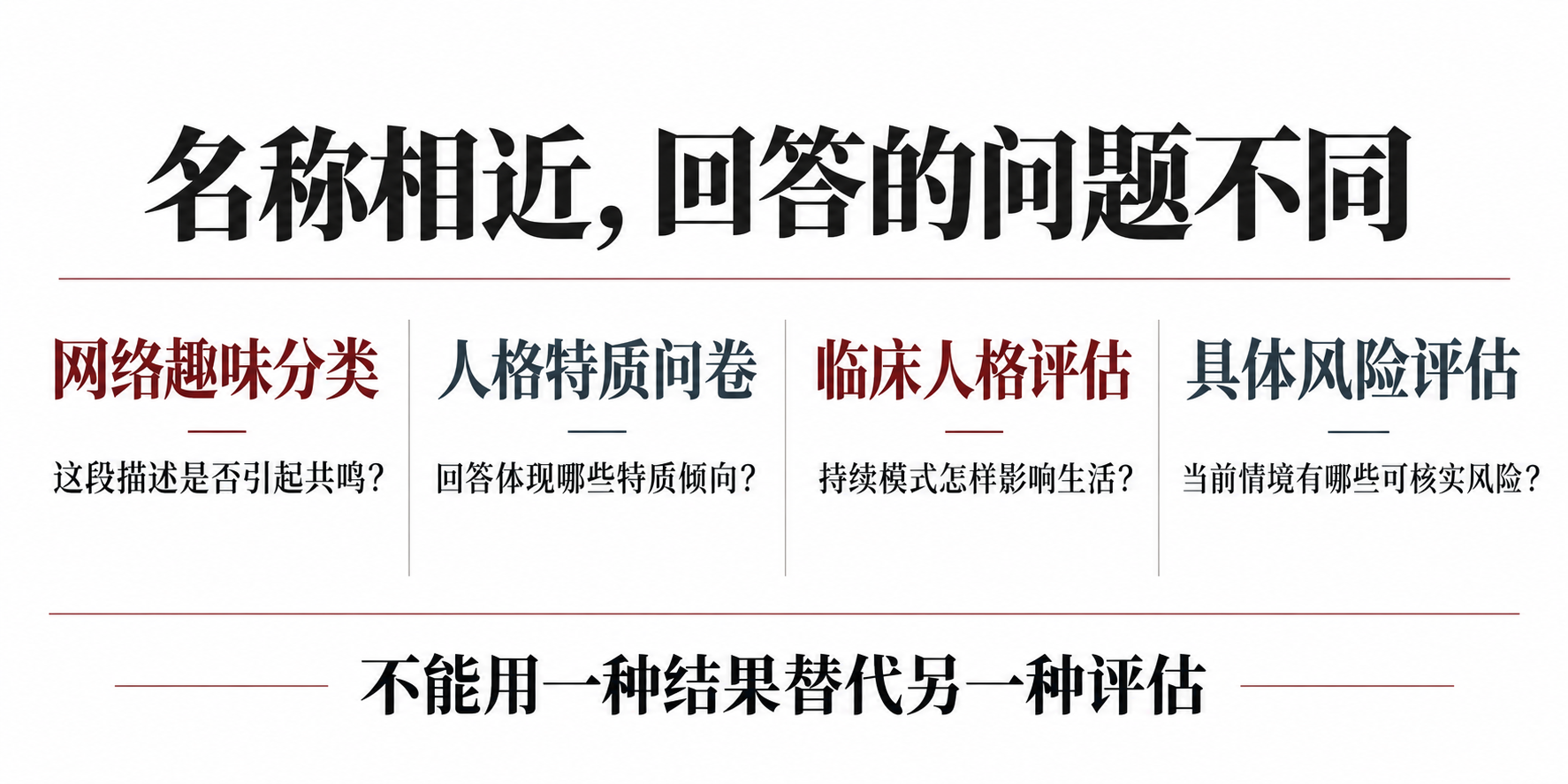 四类结果回答的问题