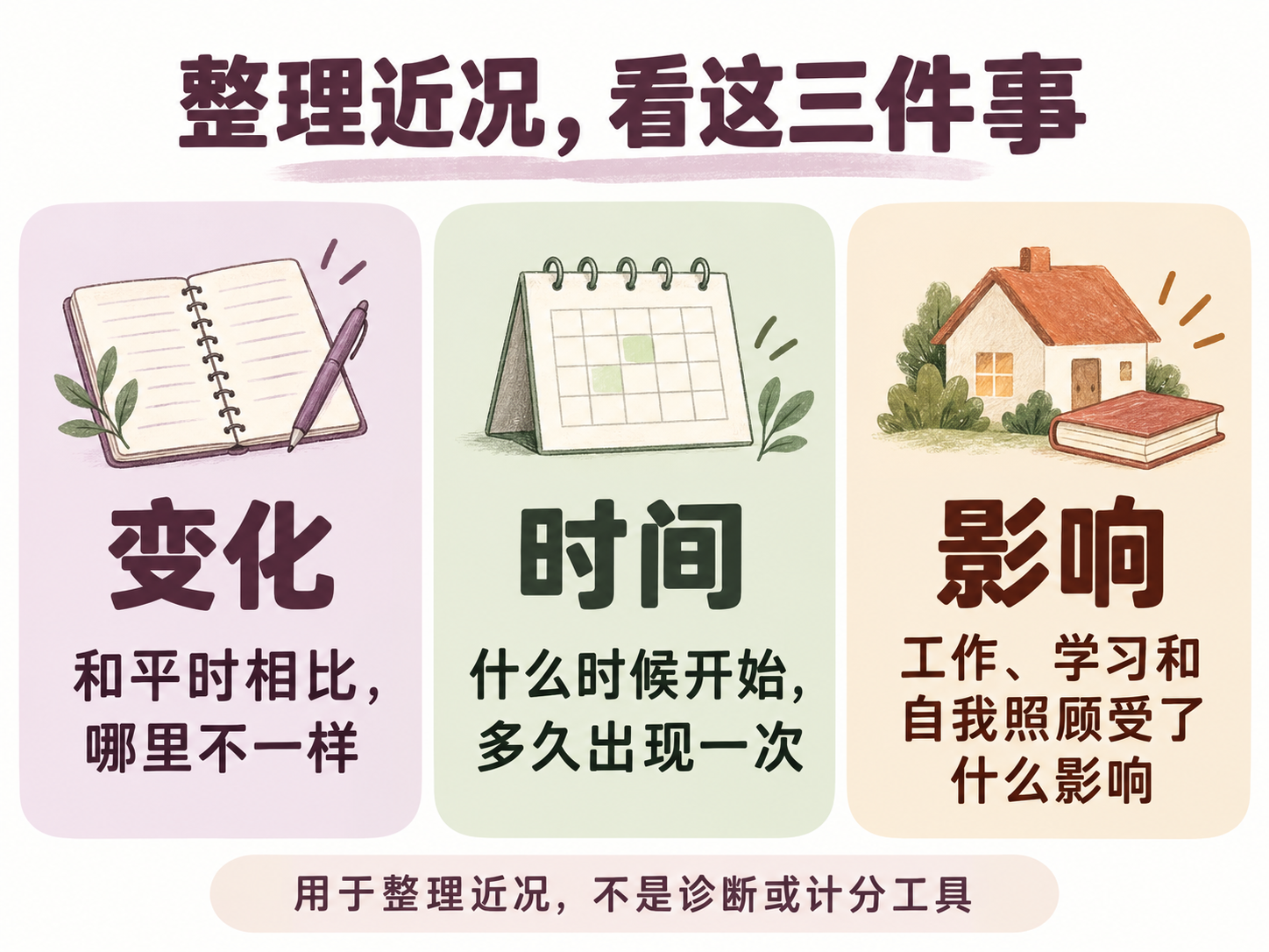 整理近况看变化、时间和影响;用于整理信息,不是诊断或计分工具