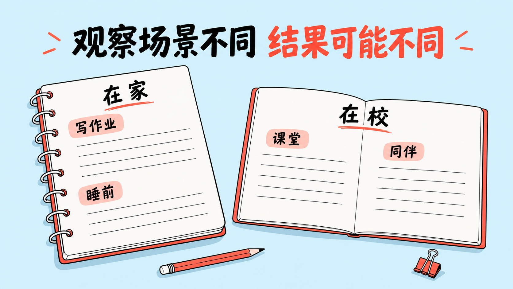 家庭与学校观察到不同生活片段