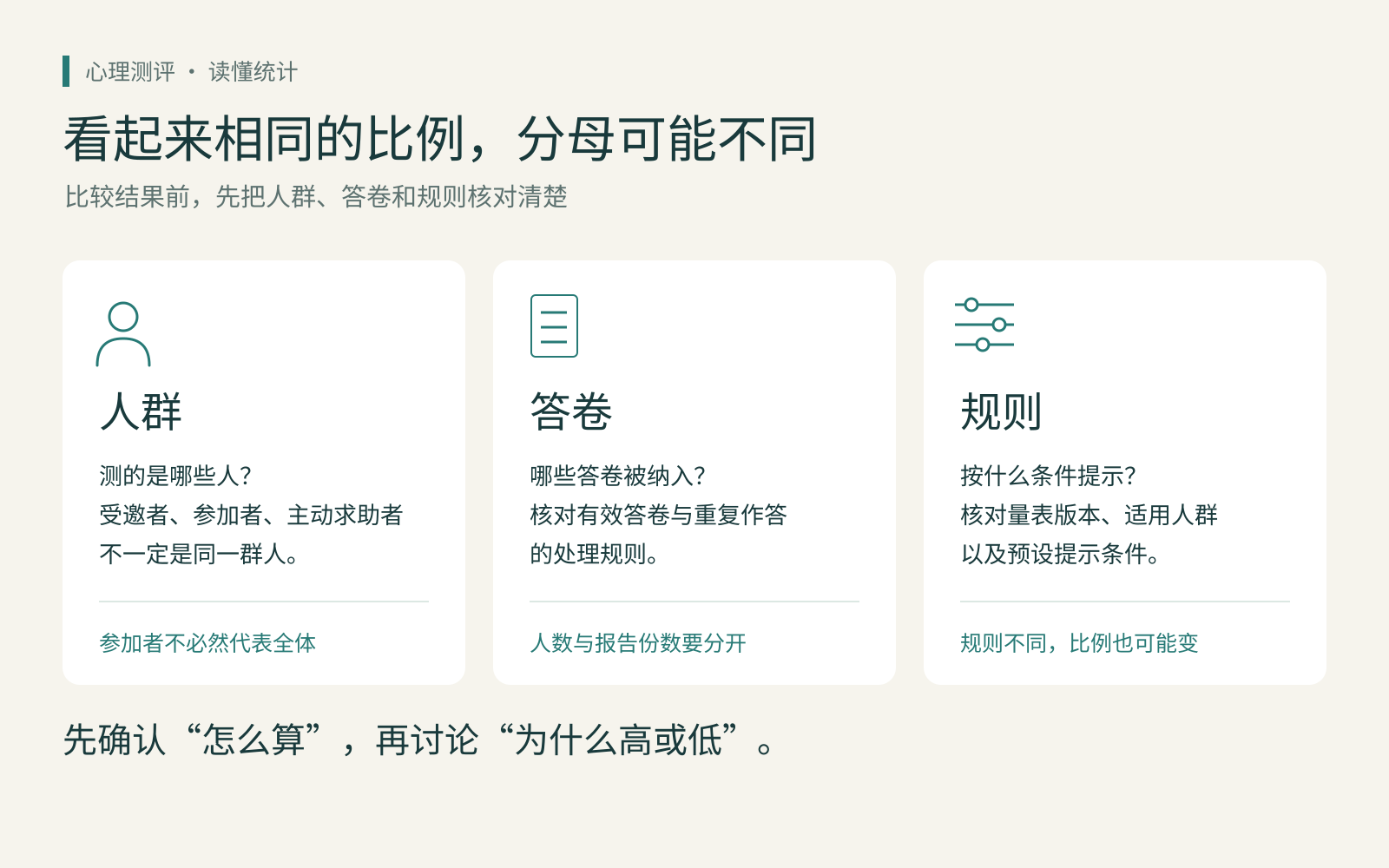 读懂比例前需要核对的人群答卷和规则