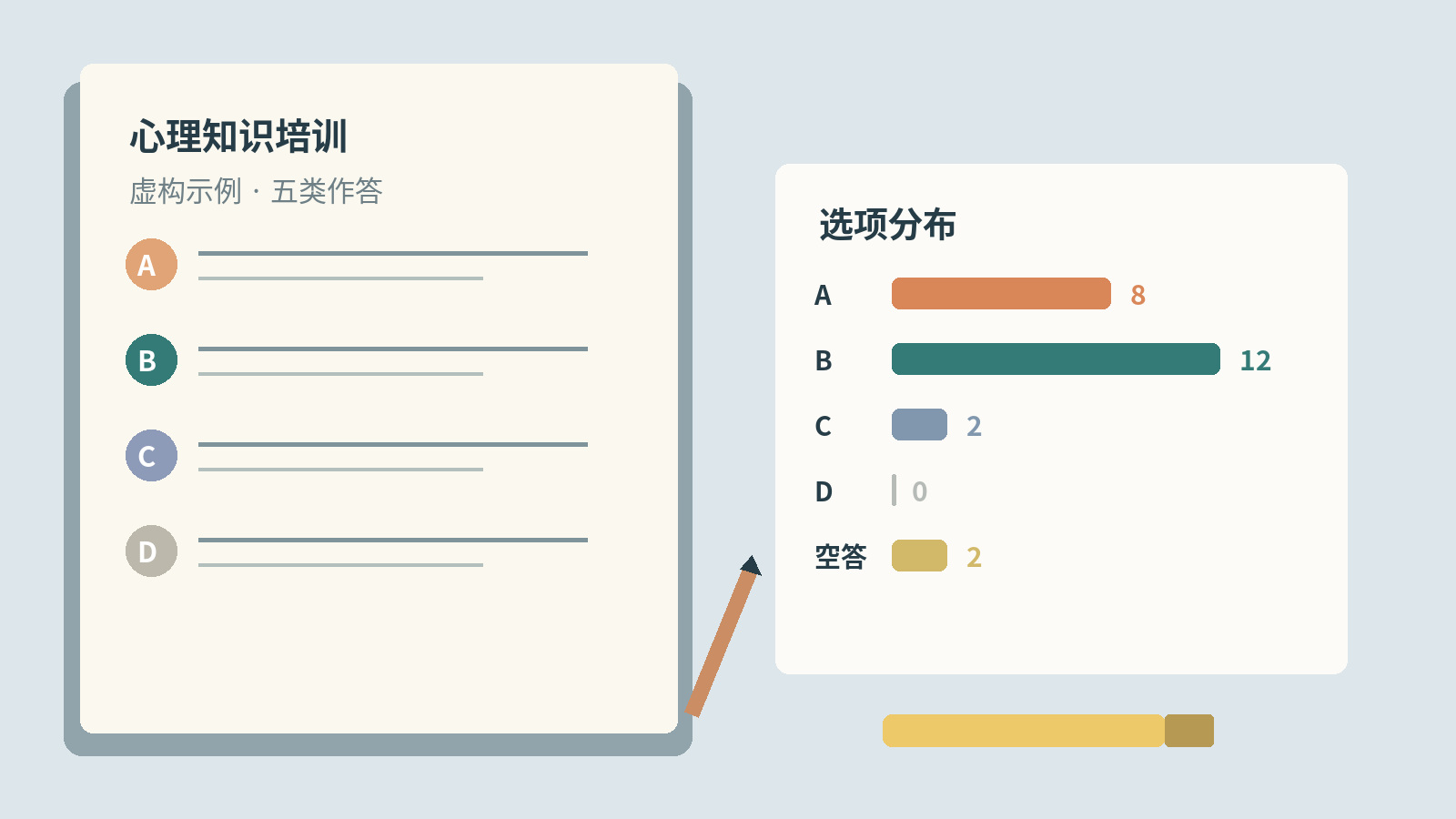 心理知识培训的选择题，怎样根据错选项改题和补讲？