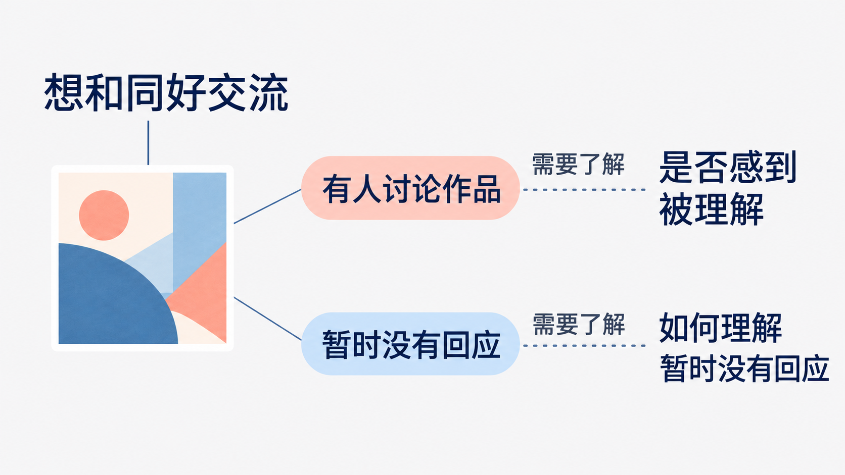 网络表达反馈与个人体验