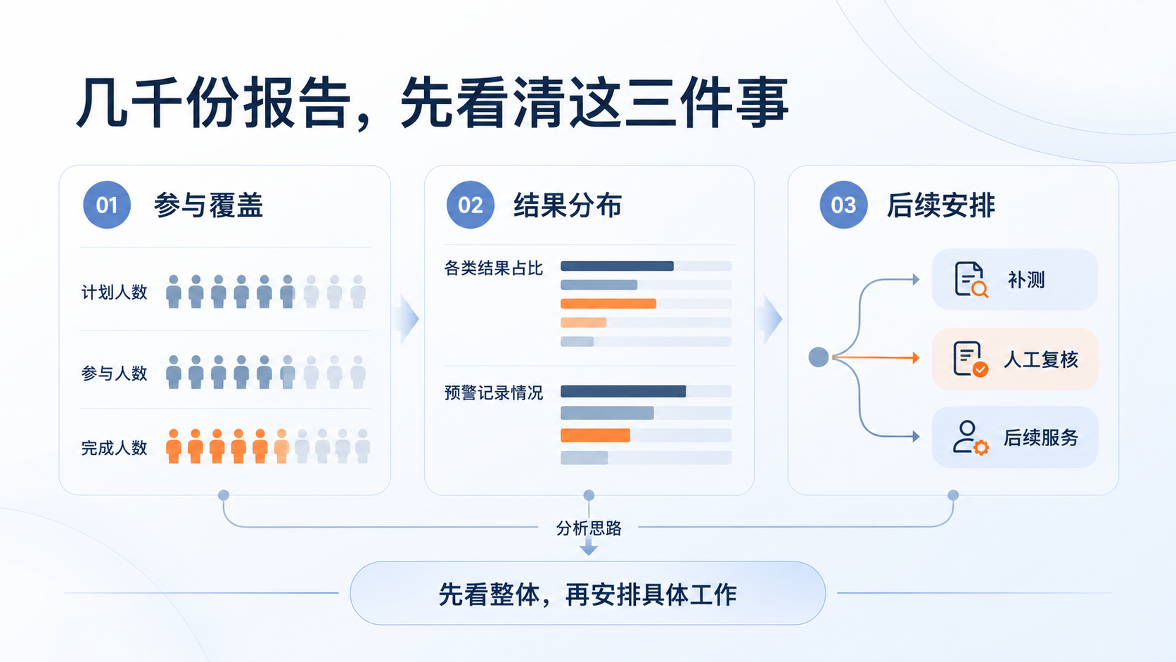 收齐几千份心理测评报告，接下来怎么看：正文图2