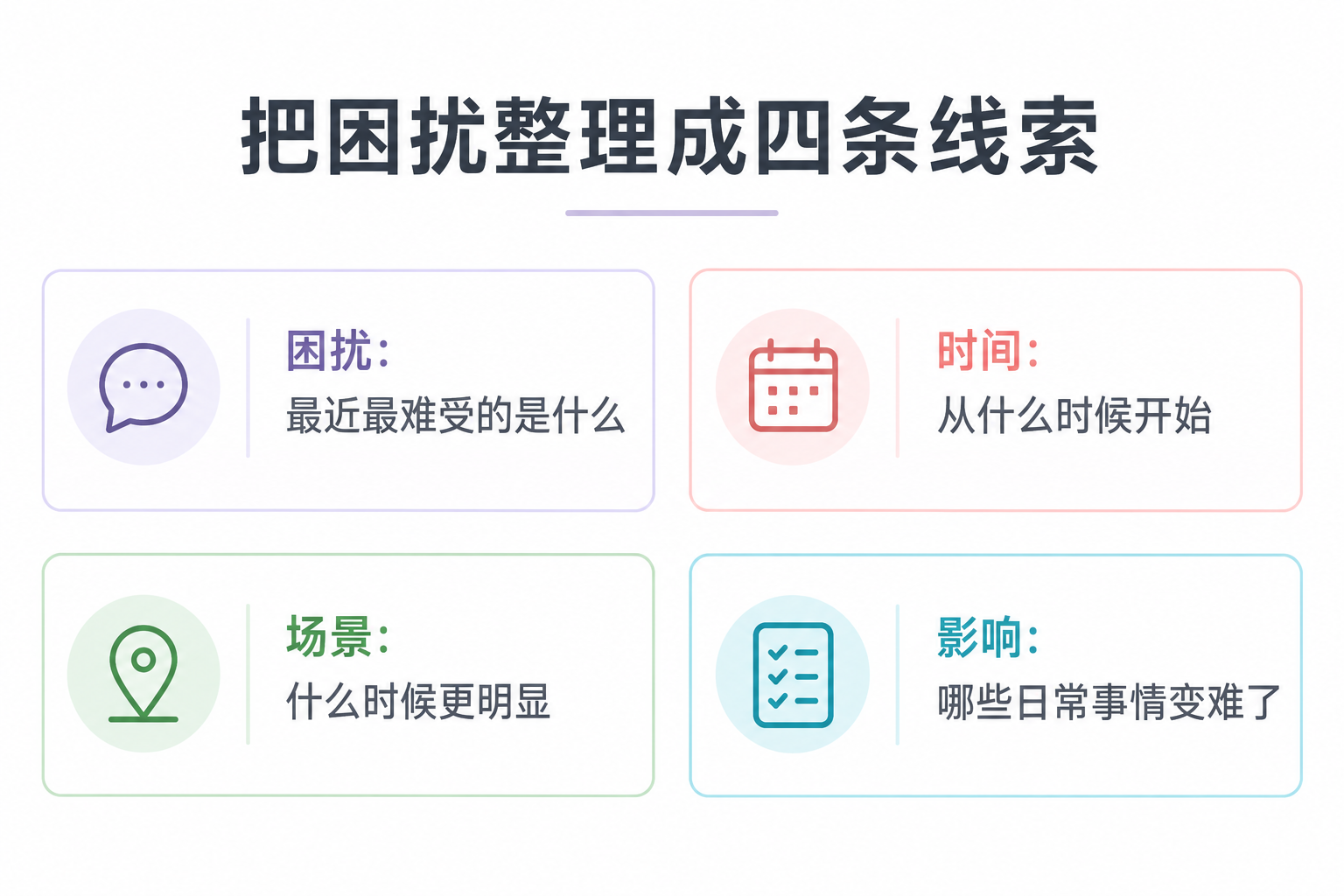 把困扰整理成四条线索