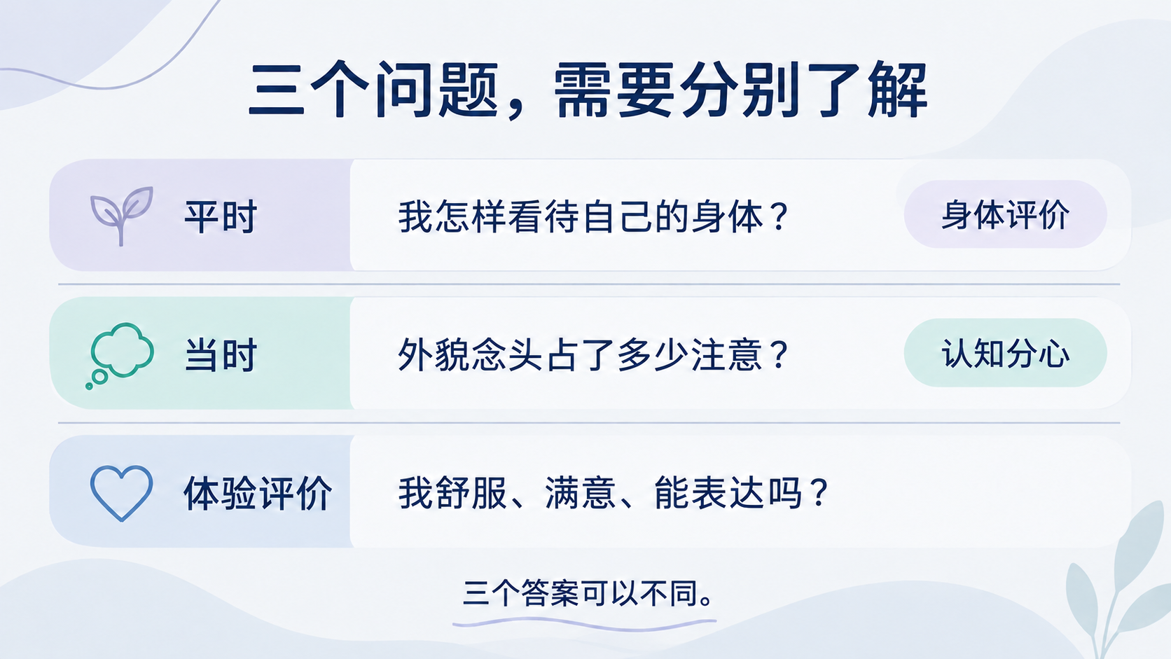 日常身体评价、当场分心与体验评价
