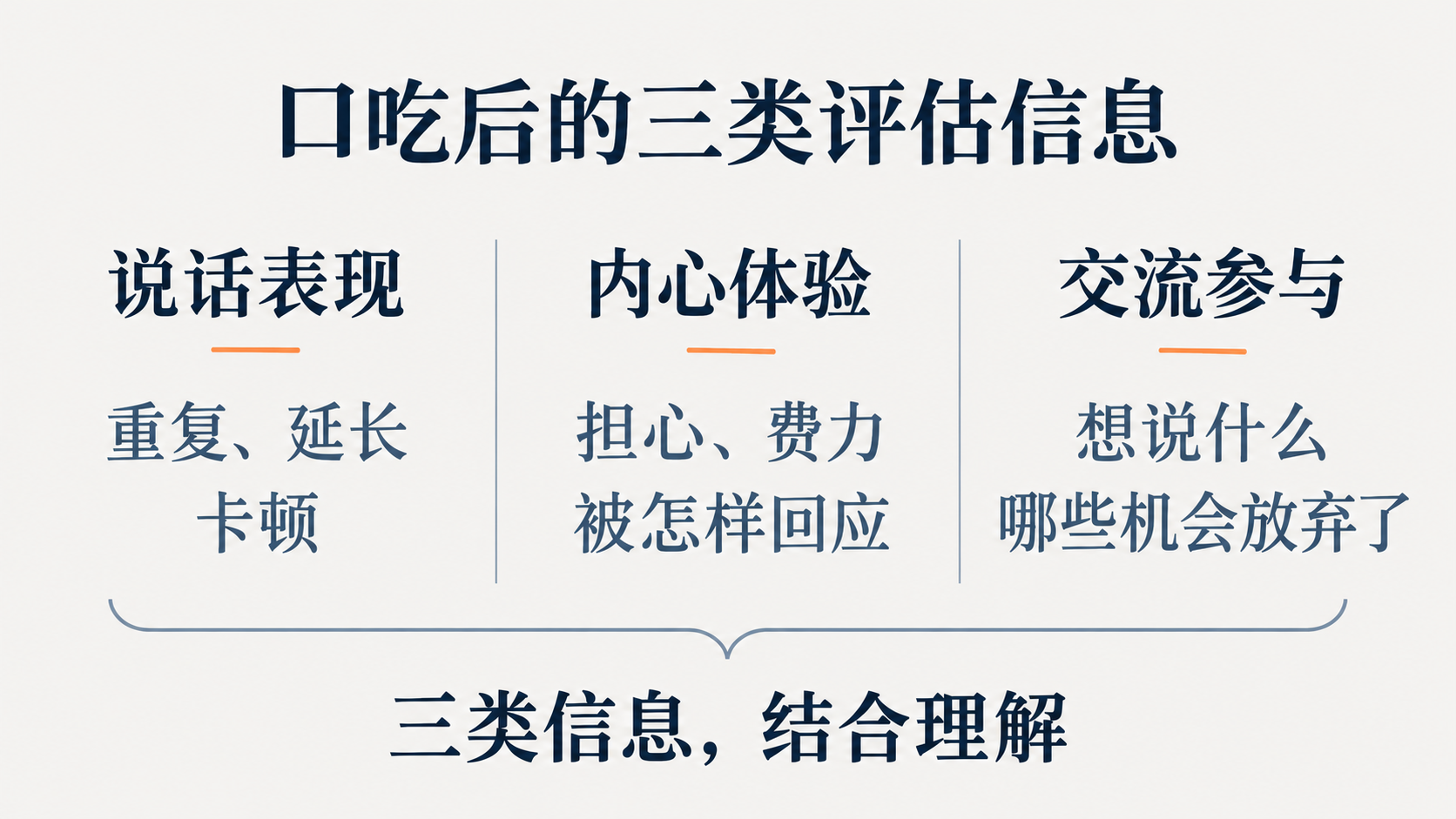 言语表现、内心体验和交流参与三类信息需要结合理解