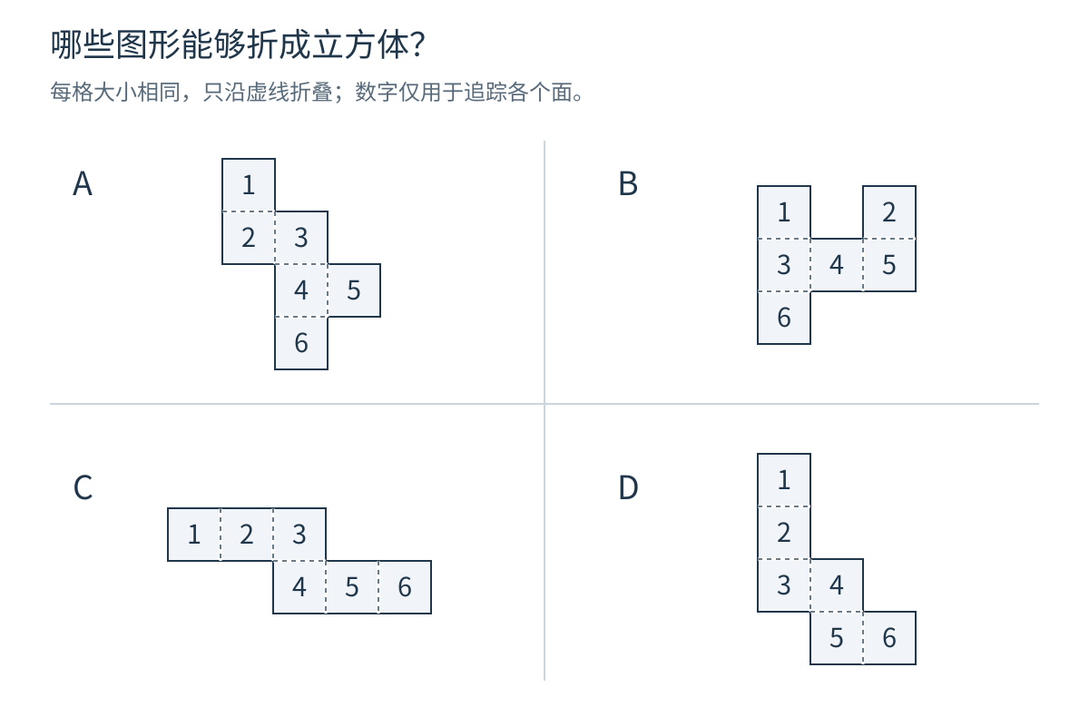 图1 四个待判断的展开图,每个方格中的数字用来追踪位置。