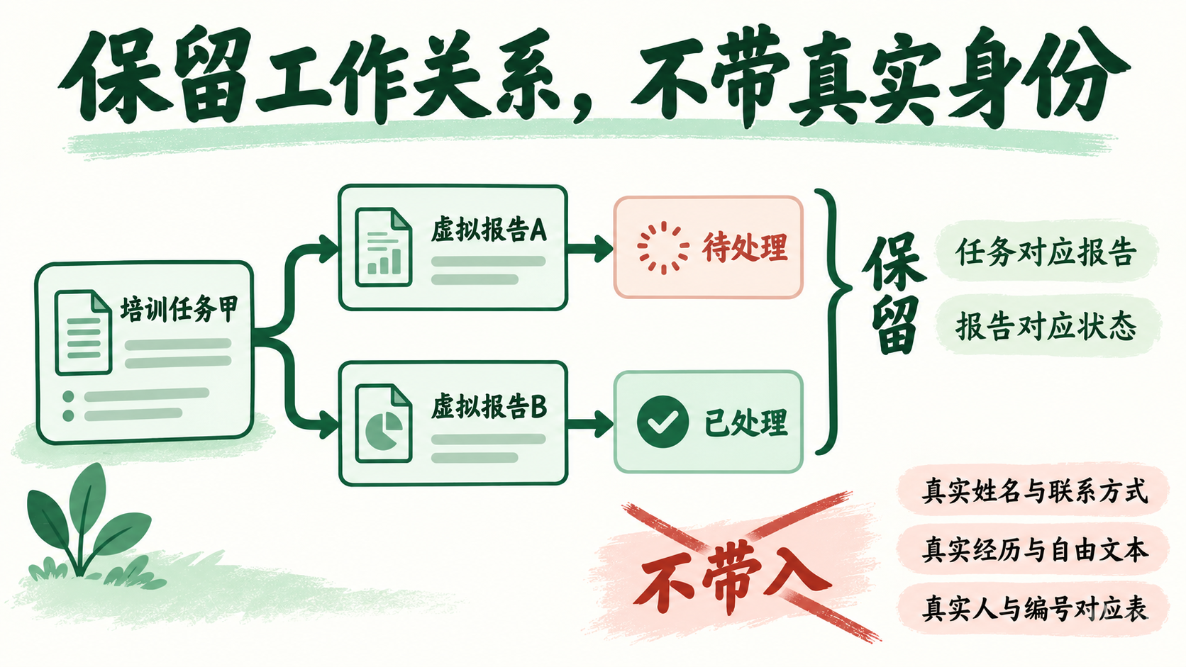 培训保留工作关系不带身份