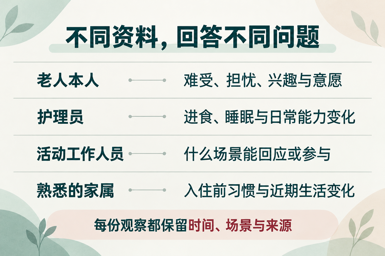 本人及照护者资料各有用途