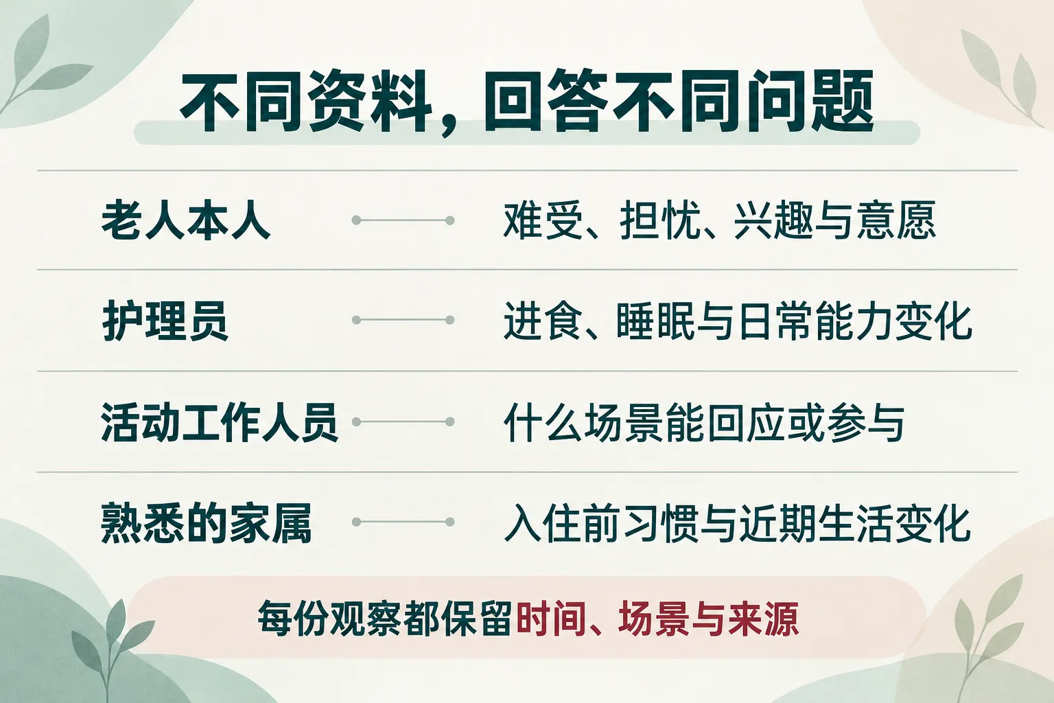 本人及照护者资料各有用途