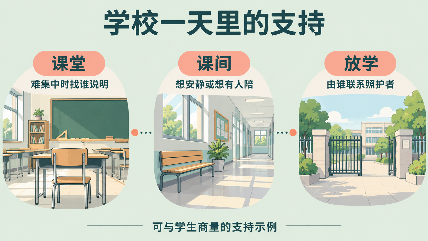 学生哀伤支持中从近期困难到可调整安排的示例