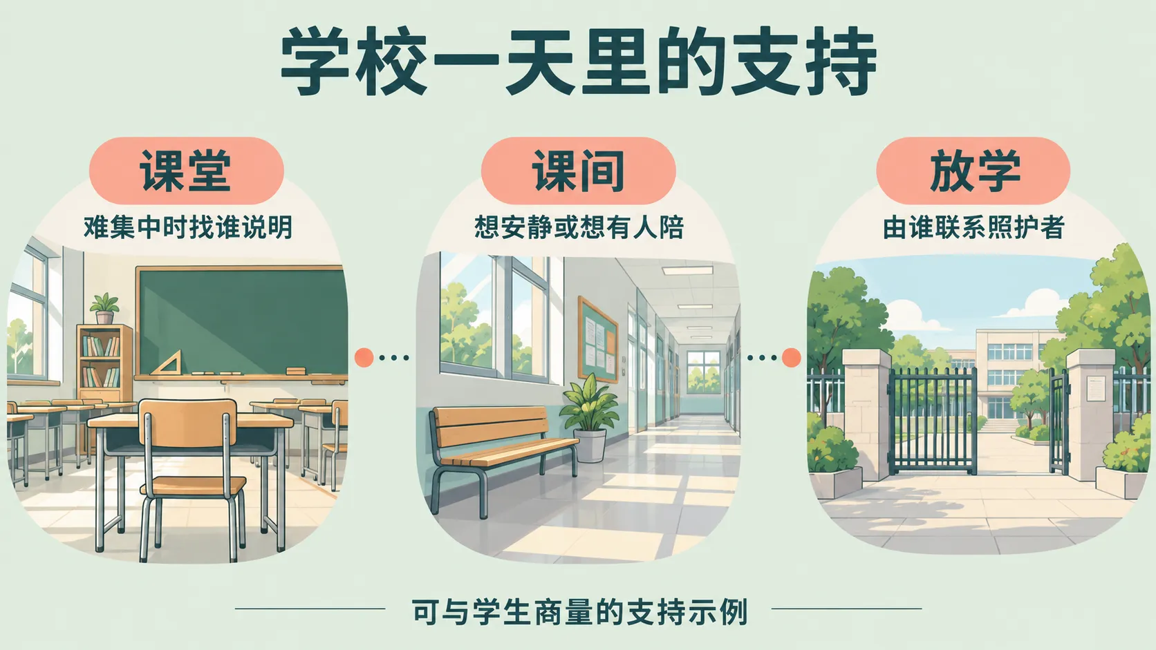学生哀伤支持中从近期困难到可调整安排的示例