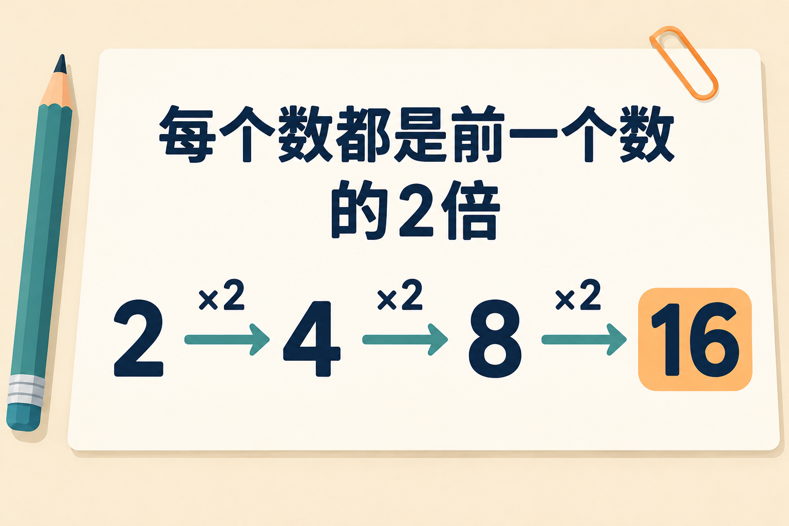 补上每次翻倍的明确条件后应填16