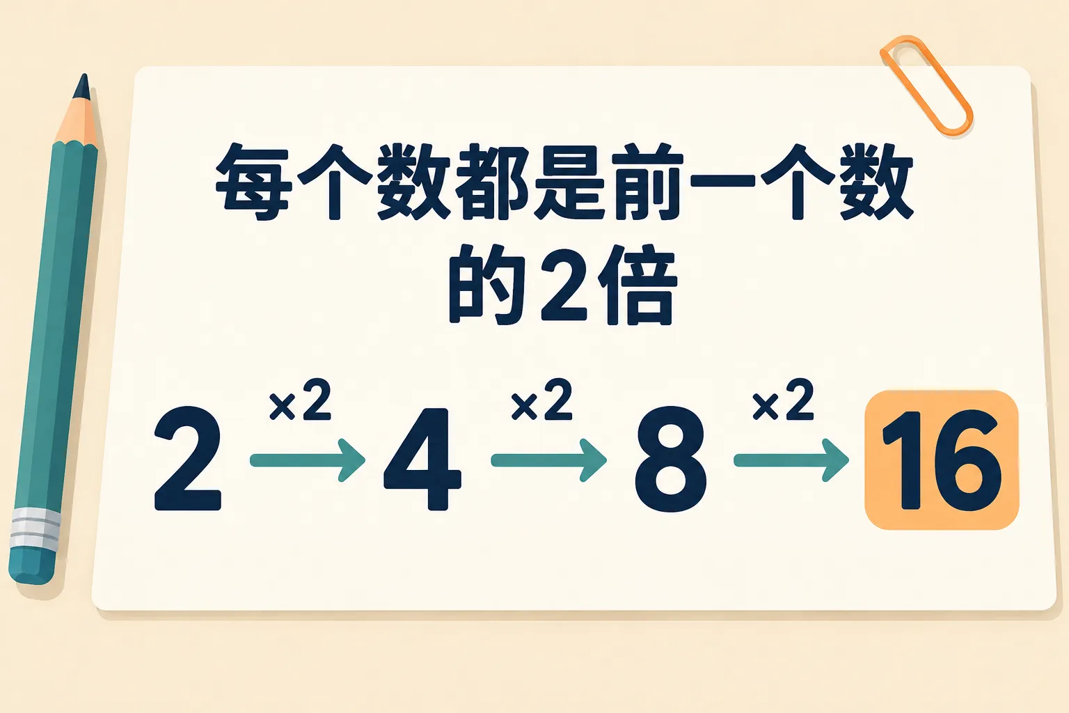 补上每次翻倍的明确条件后应填16