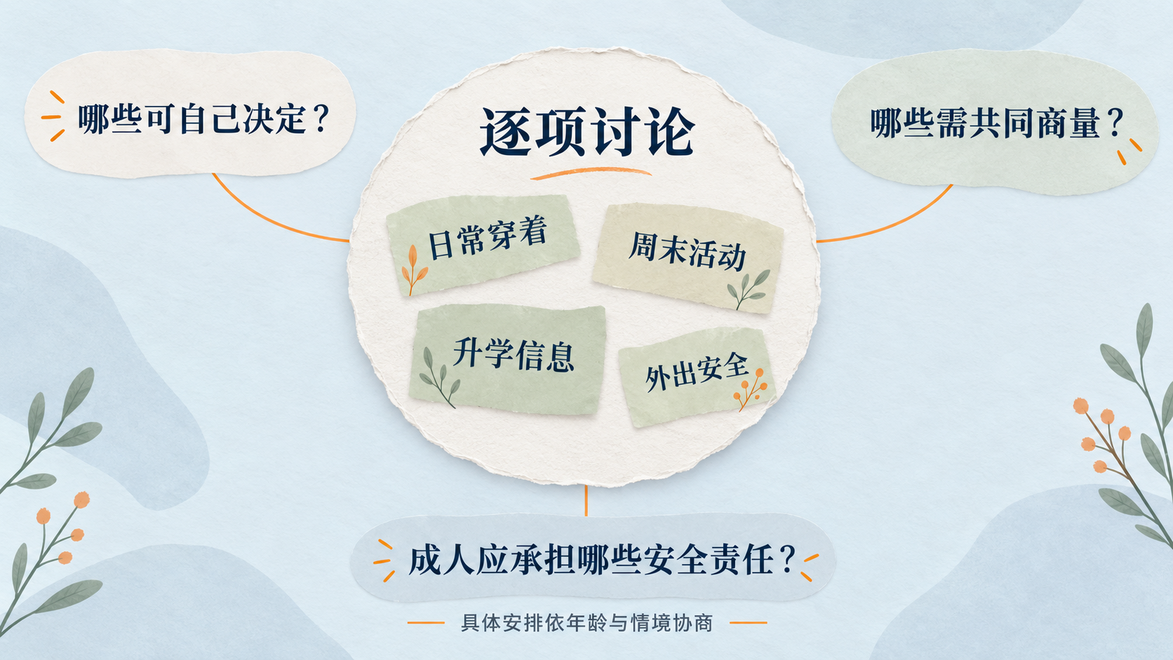 自主事务与安全责任逐项协商