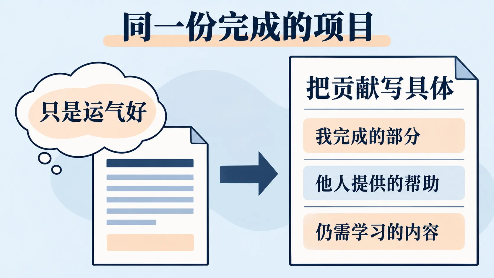 让成绩保留具体的能力证据