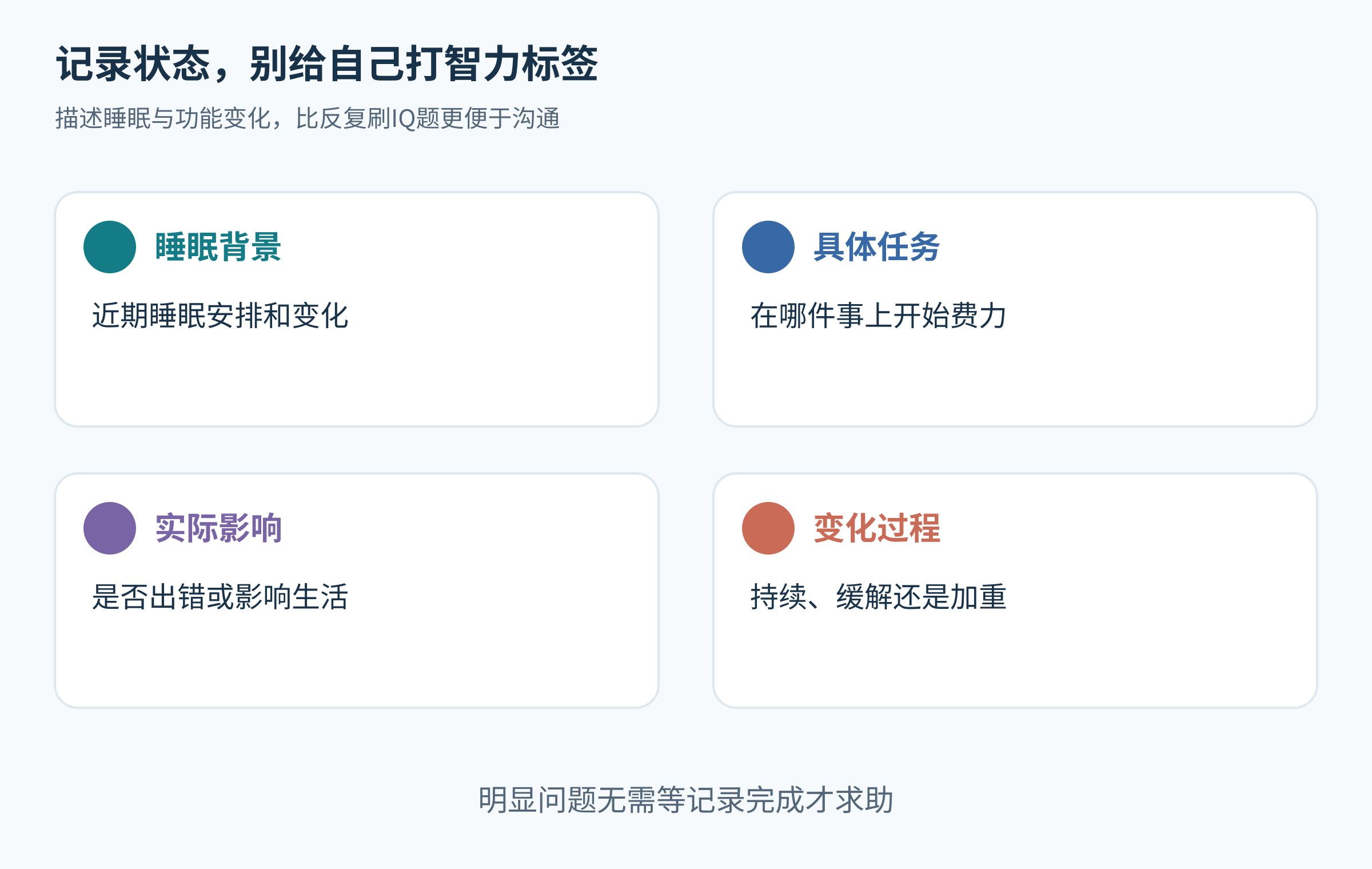睡眠背景、具体任务、实际影响和变化过程四项观察提示