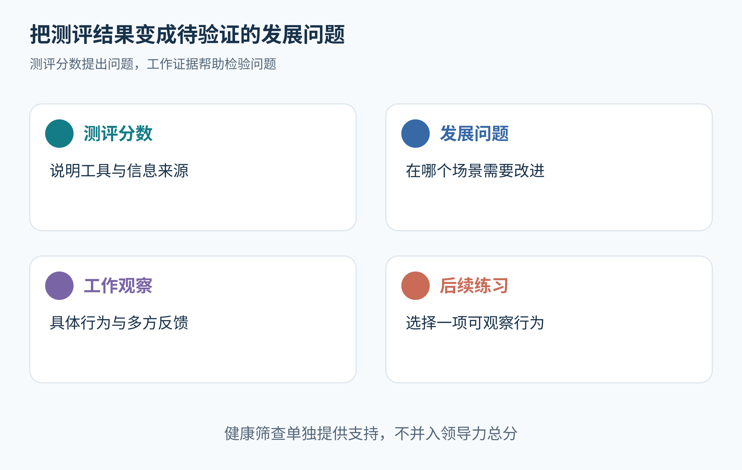 测评、发展问题、观察和练习构成四步流程,健康支持单独列出。