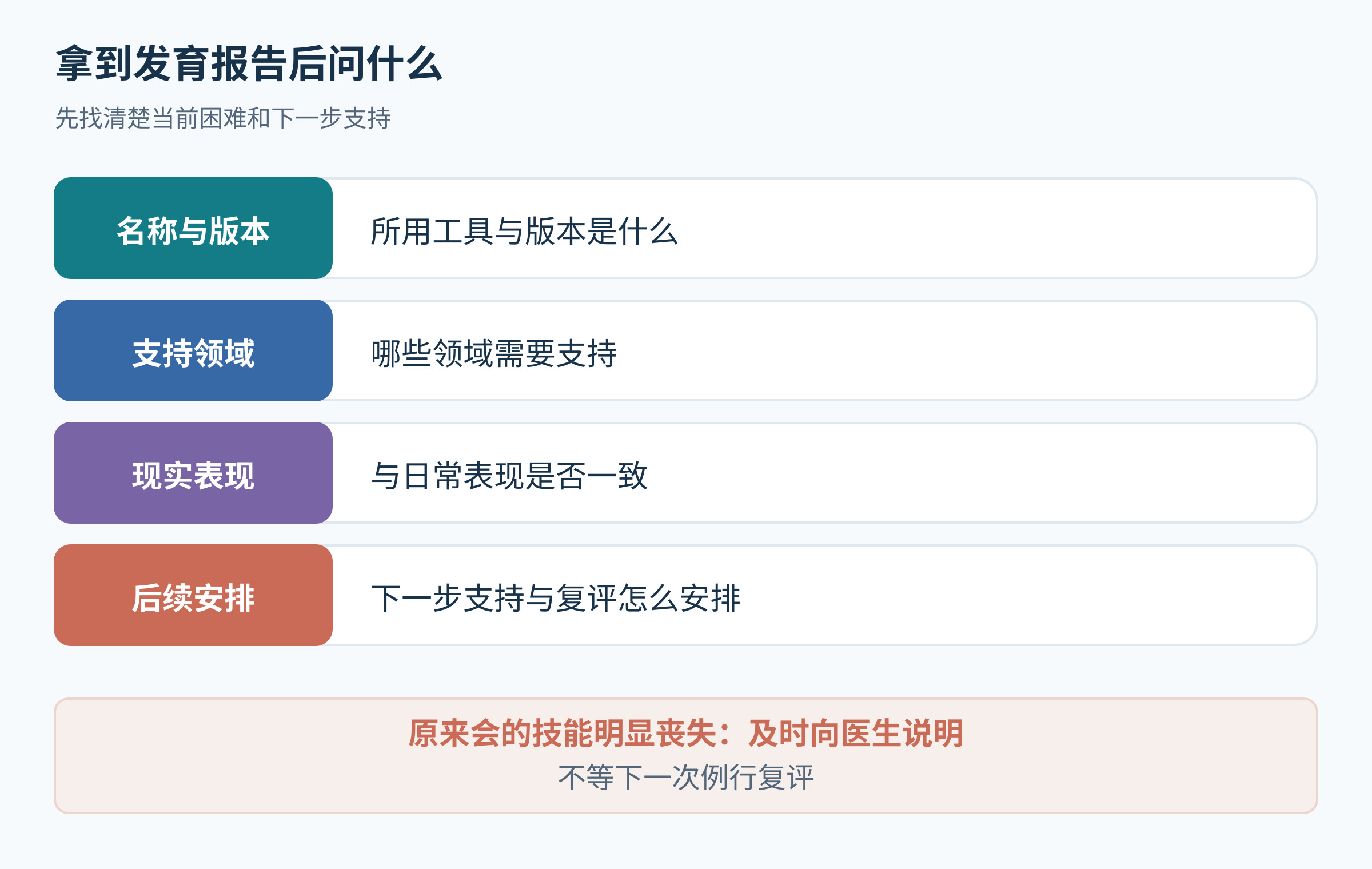 家长阅读发育报告的四步流程及技能退步时及时咨询的提醒。