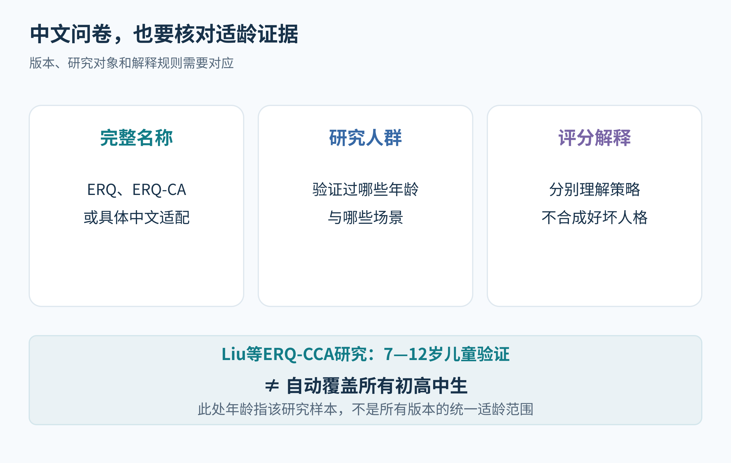 核对情绪调节问卷完整名称、研究人群和评分解释的三项提示