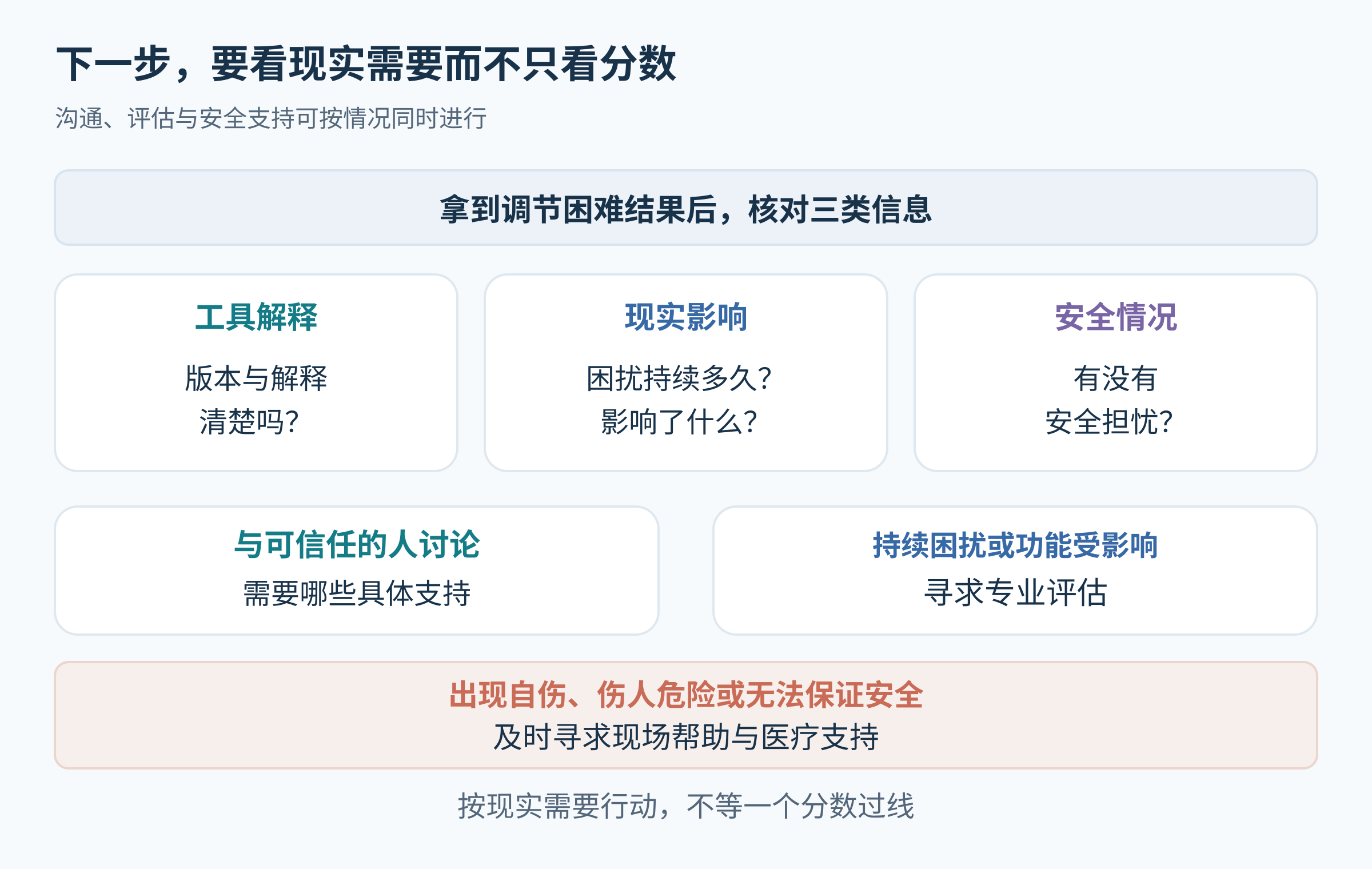 青少年拿到情绪调节困难结果后的沟通和求助路径