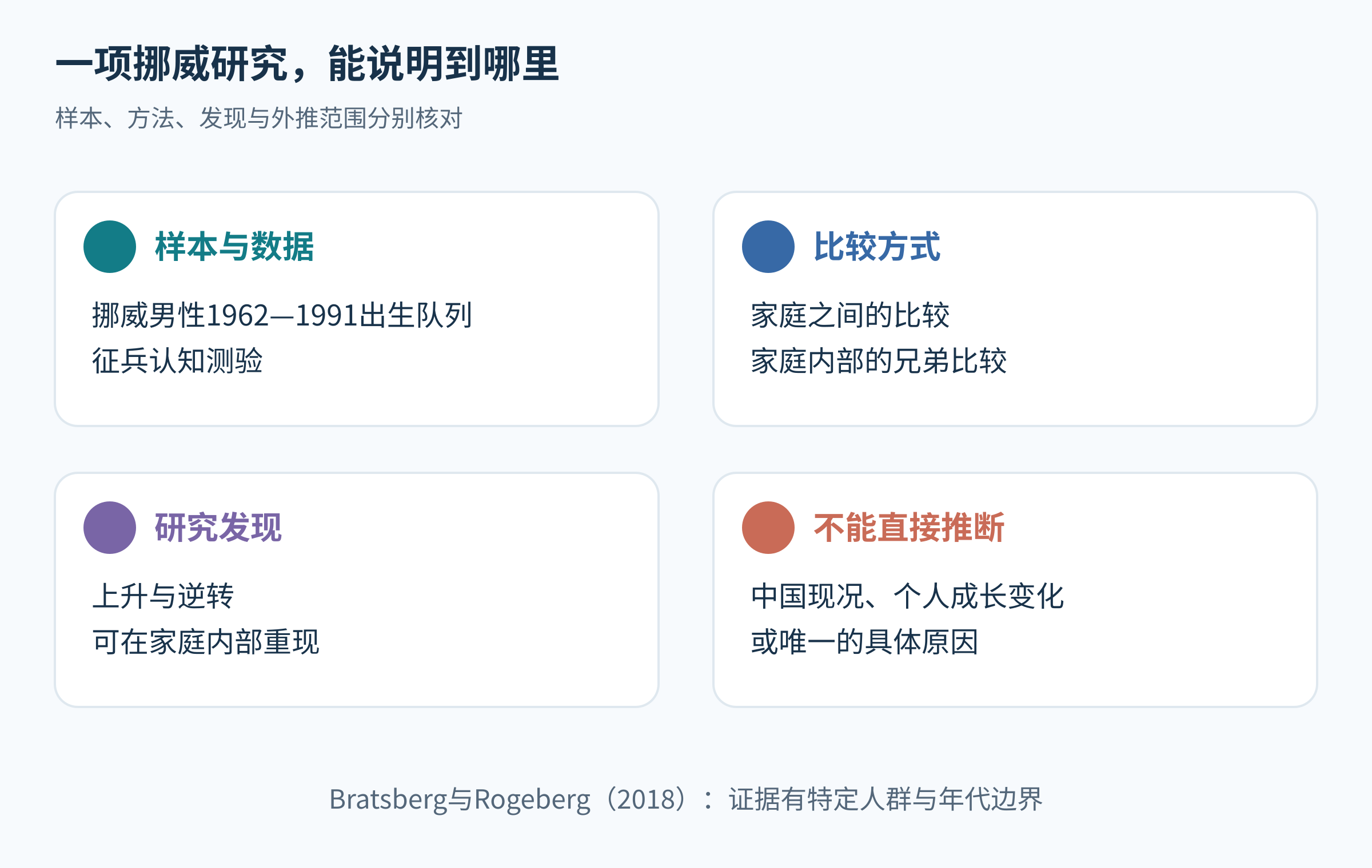 挪威研究的样本、比较方式、发现与不能外推的结论