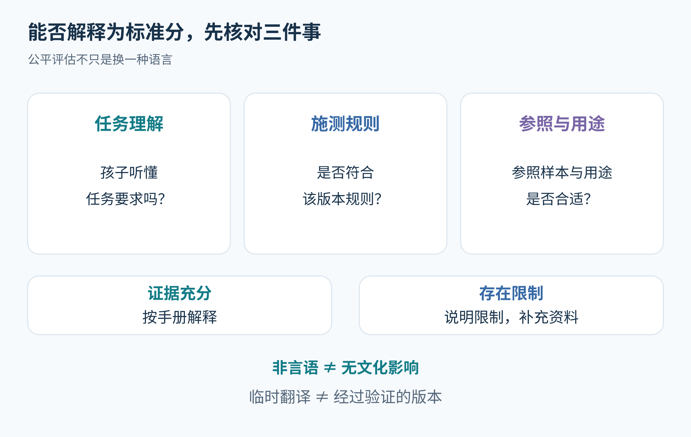 双语儿童测验解释需要核对任务理解、施测标准化及常模适配。