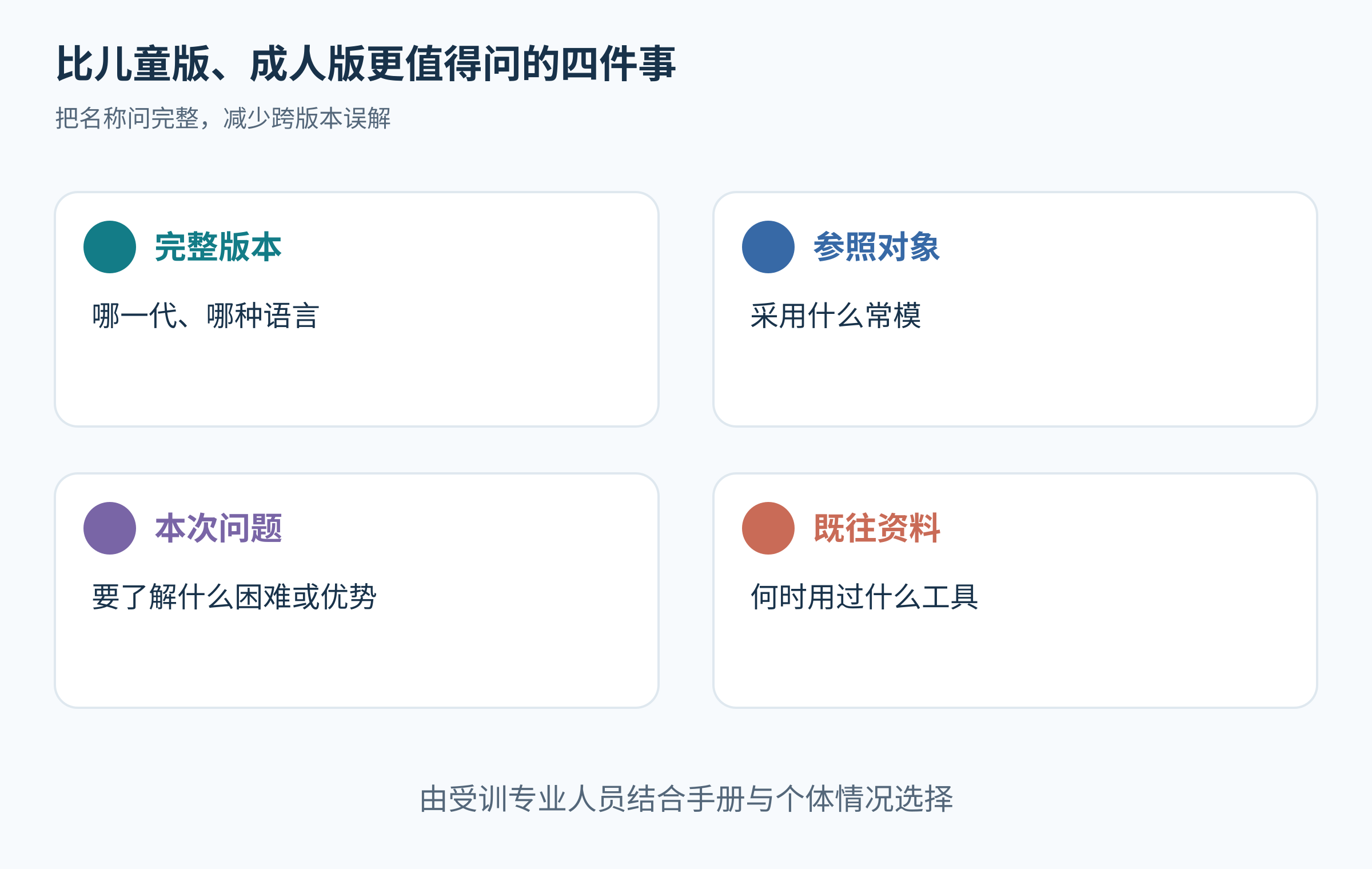 选择青少年韦氏测验时应核对的版本、常模、目的和既往资料四项