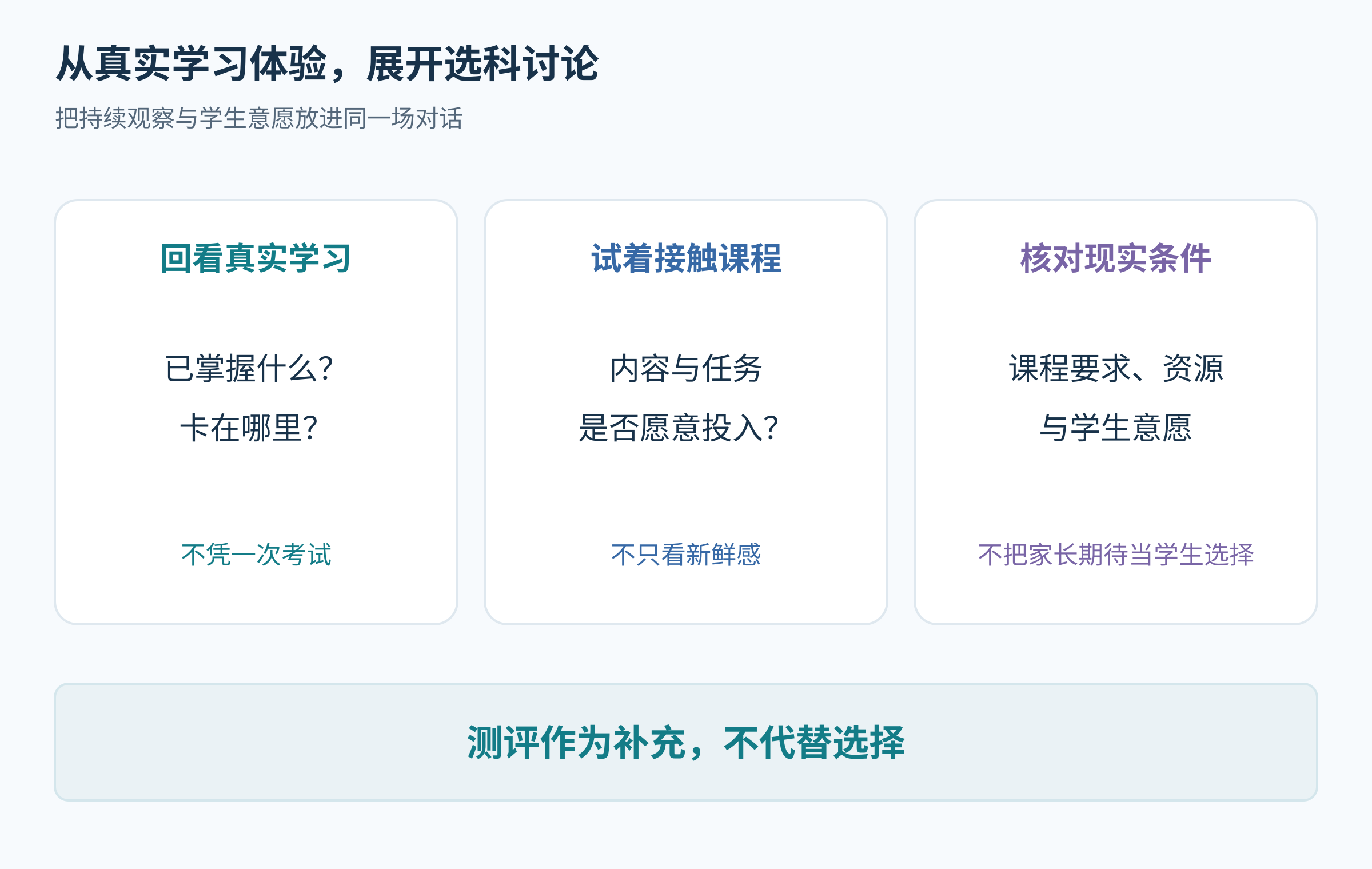 中学生选科时回看学习、接触课程和核对条件的讨论流程