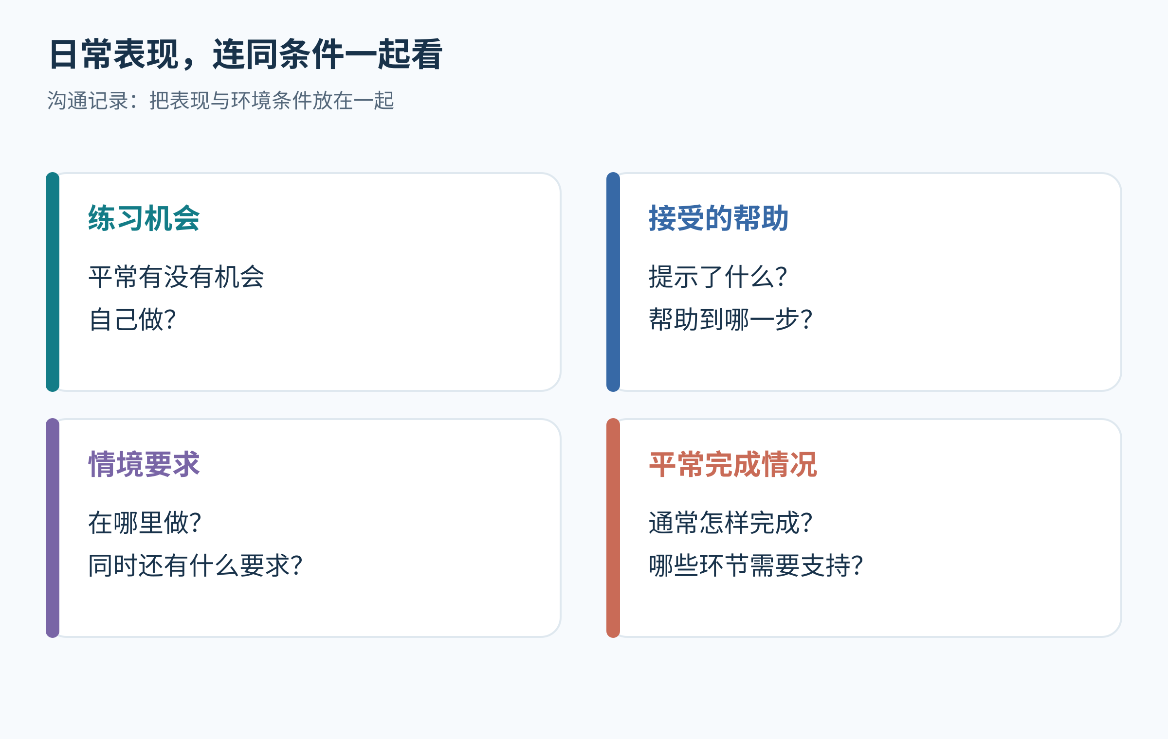 解释儿童日常表现时需要并列记录练习机会、接受的帮助、情境要求和平常完成情况,图中不含测评题目或分数