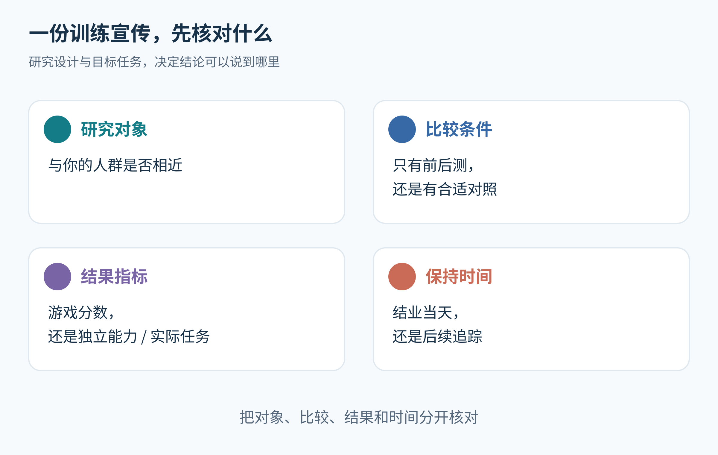 四项证据检查卡,强调不凭排行榜或脑龄数值认定提高IQ。