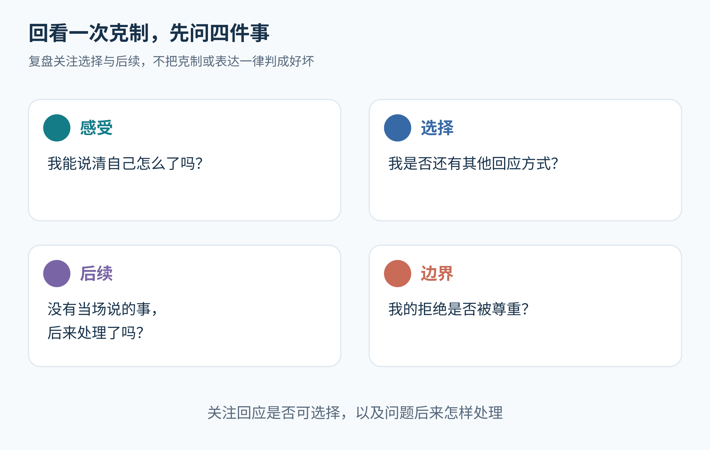 感受、选择、后续与边界四张反思问题卡