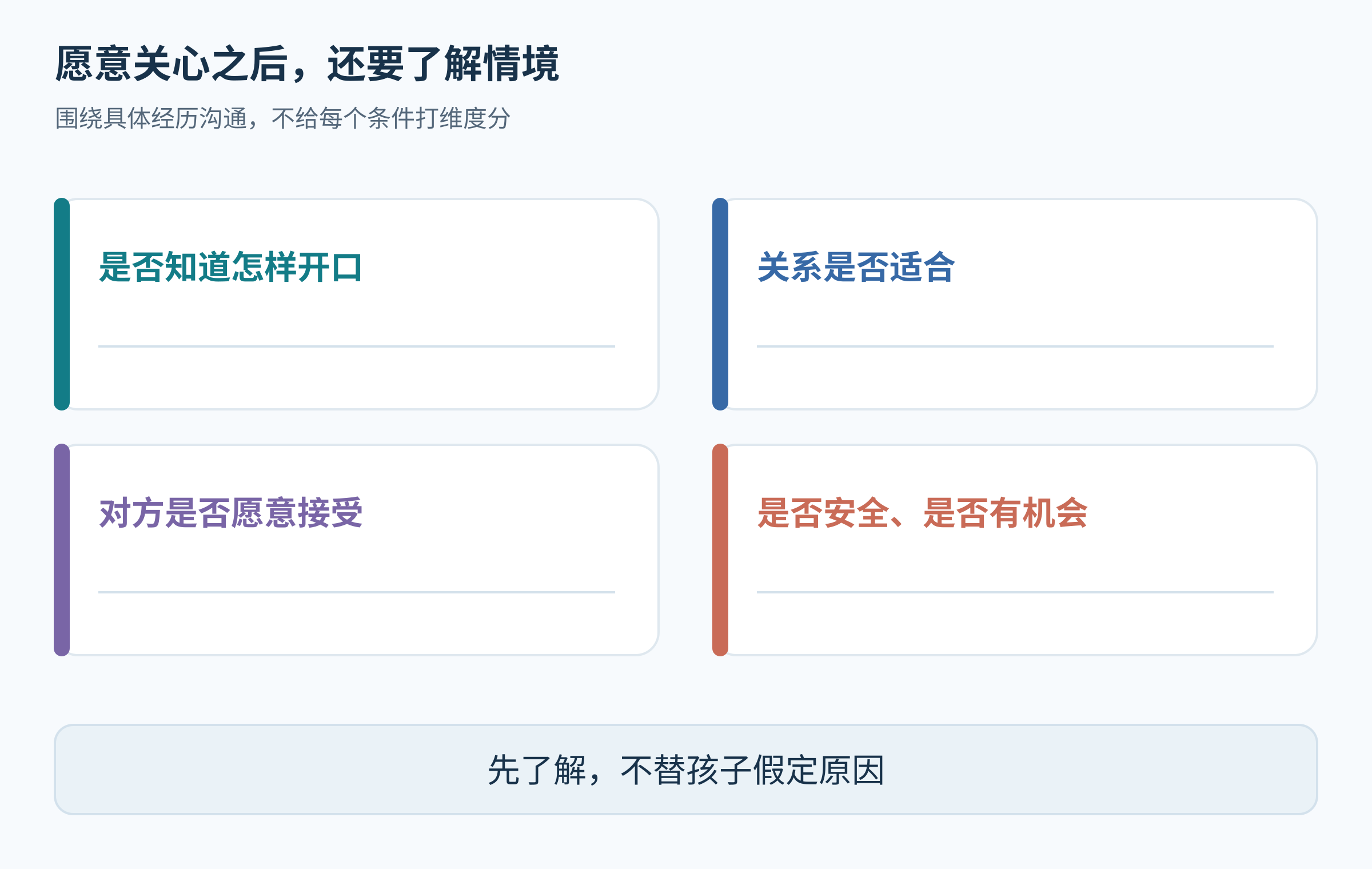 从愿意关心到实际行动，还需了解是否知道如何开口、关系是否合适、对方是否愿意接受以及是否安全和有机会，图中不设置评分