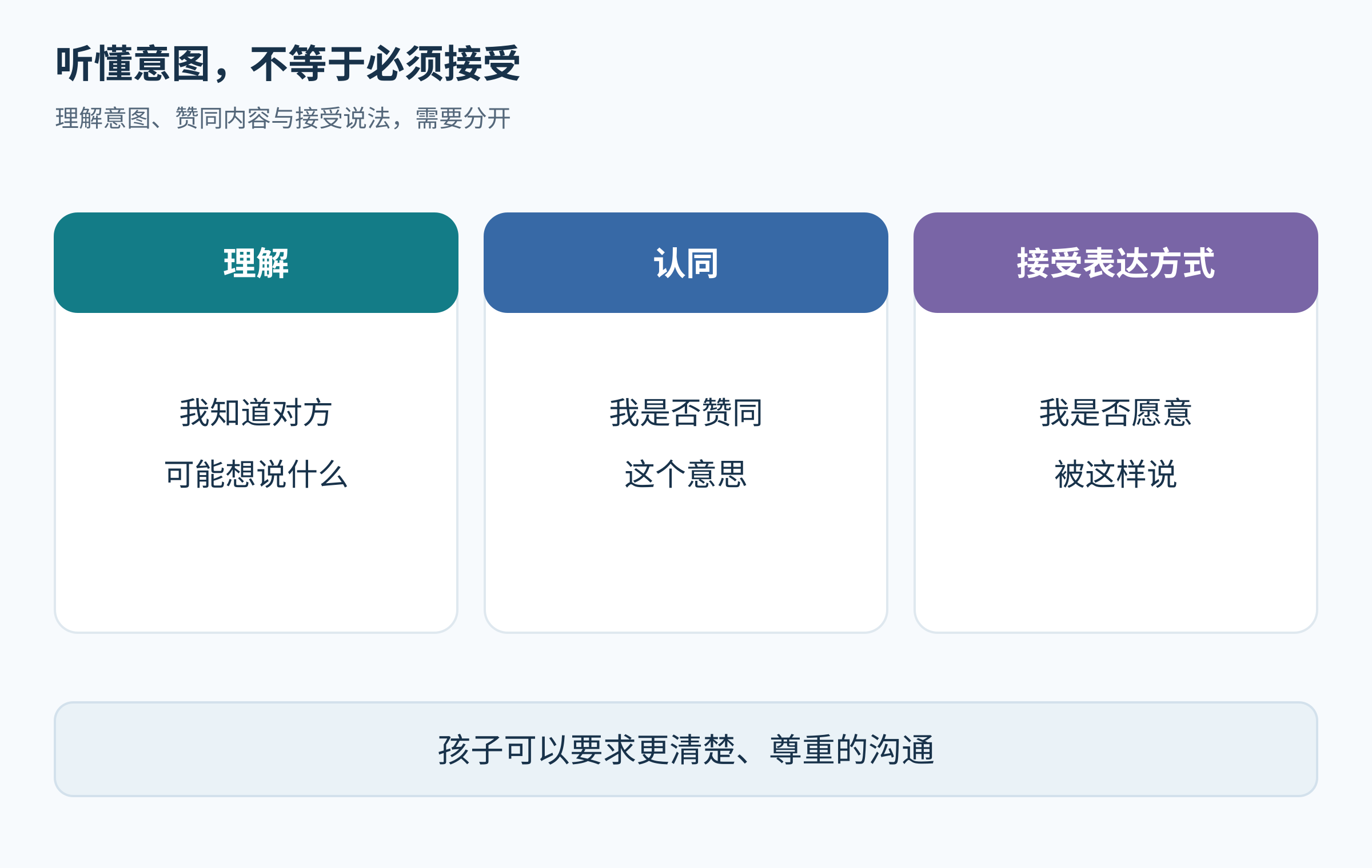 听懂反话的意图、是否赞同内容和是否接受这种说法是三个不同问题,儿童不必以忍受伤人玩笑证明情商