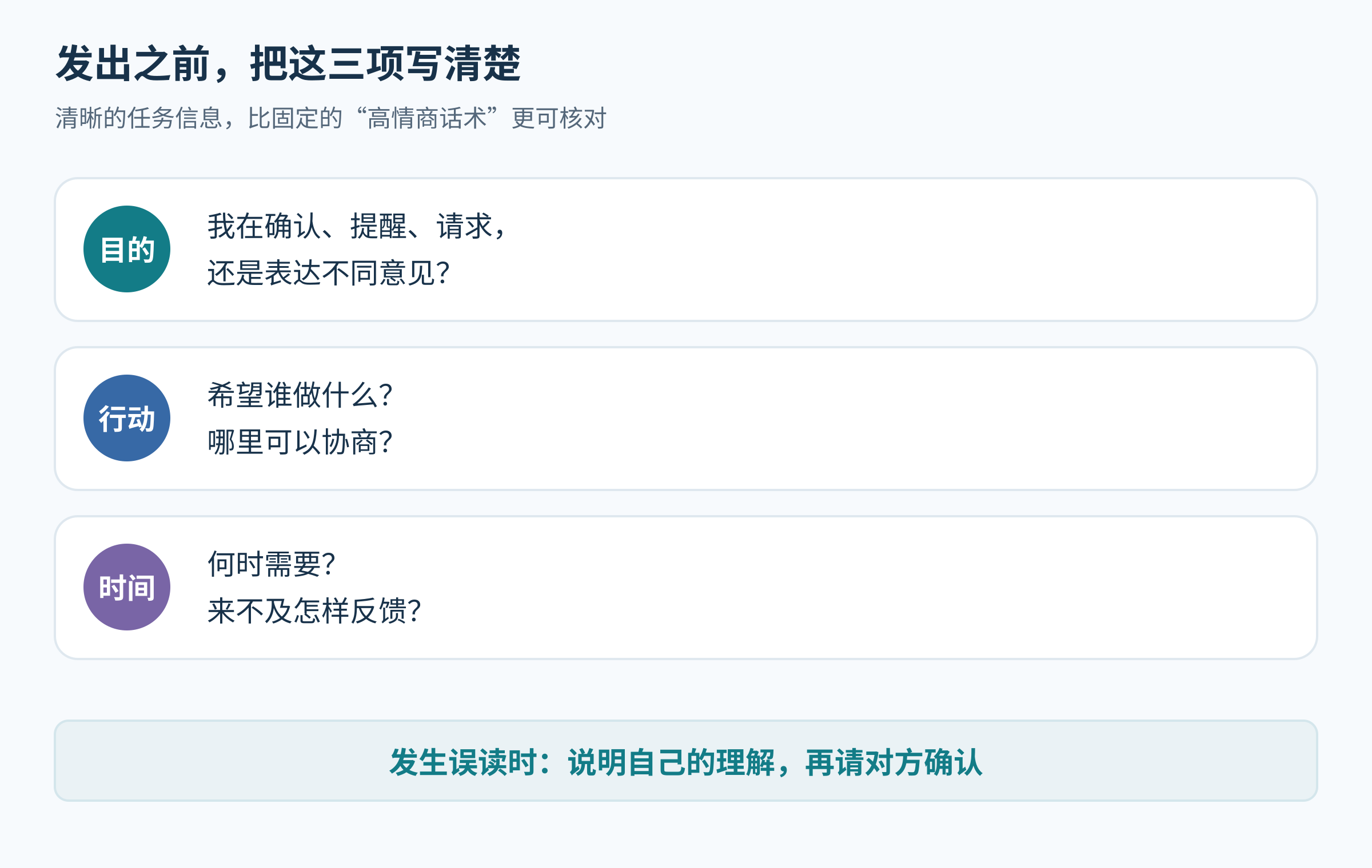 目的、行动和时间三项信息检查卡,下方给出误读后确认理解的提醒。