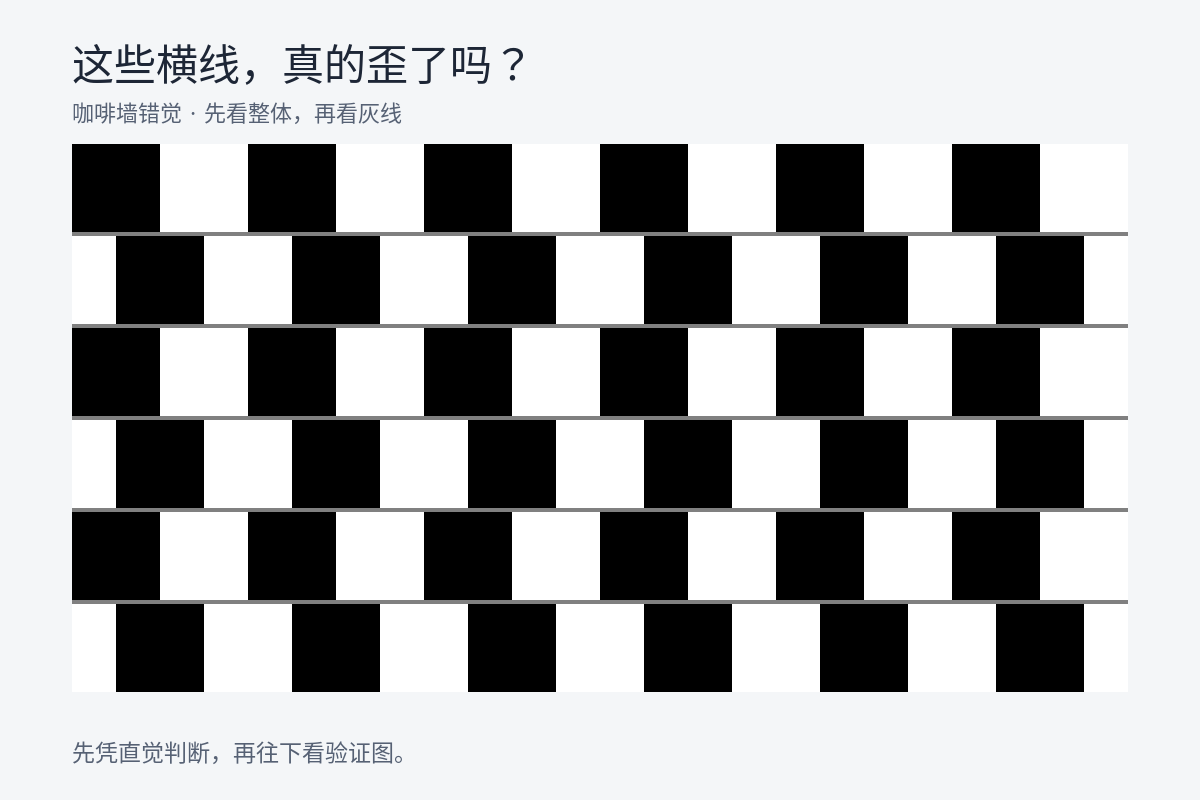 图 1 先凭直觉判断:灰色横线看起来是平行的,还是互相倾斜的?