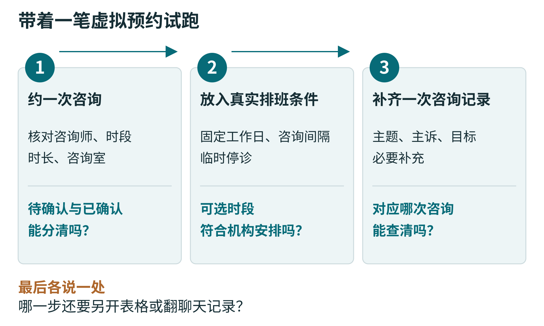 心理咨询机构软件选型试跑清单