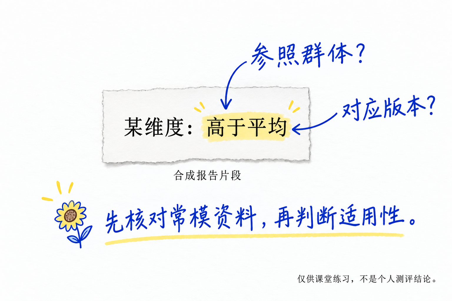 图1 对合成报告片段的批注:先指出缺少的比较依据,再说明核对动作。
