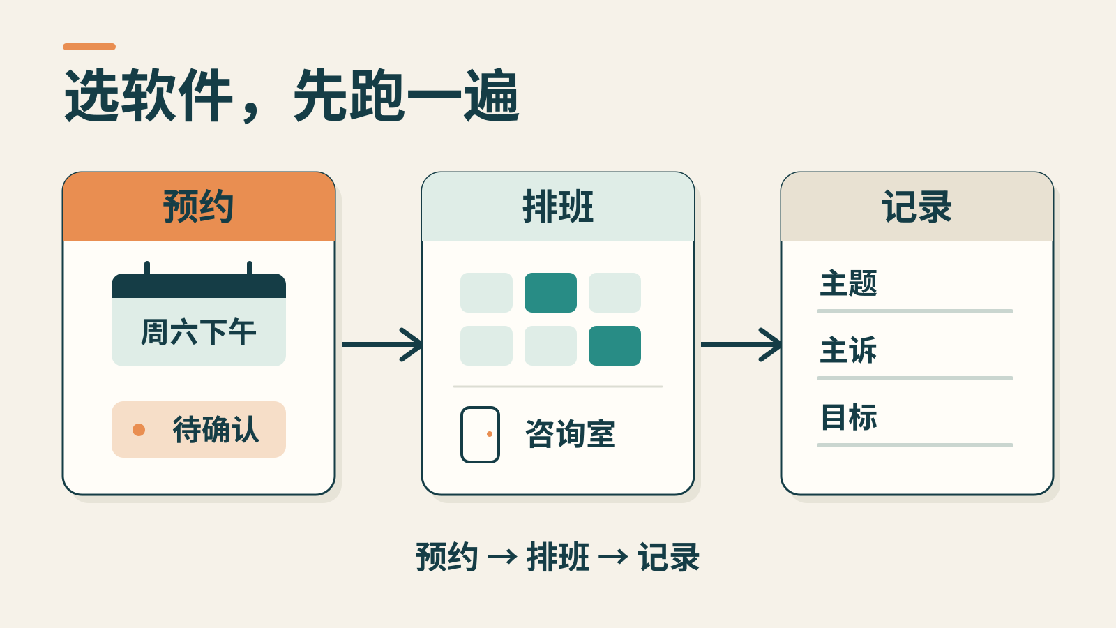 心理咨询机构选软件，先把预约到咨询记录走一遍