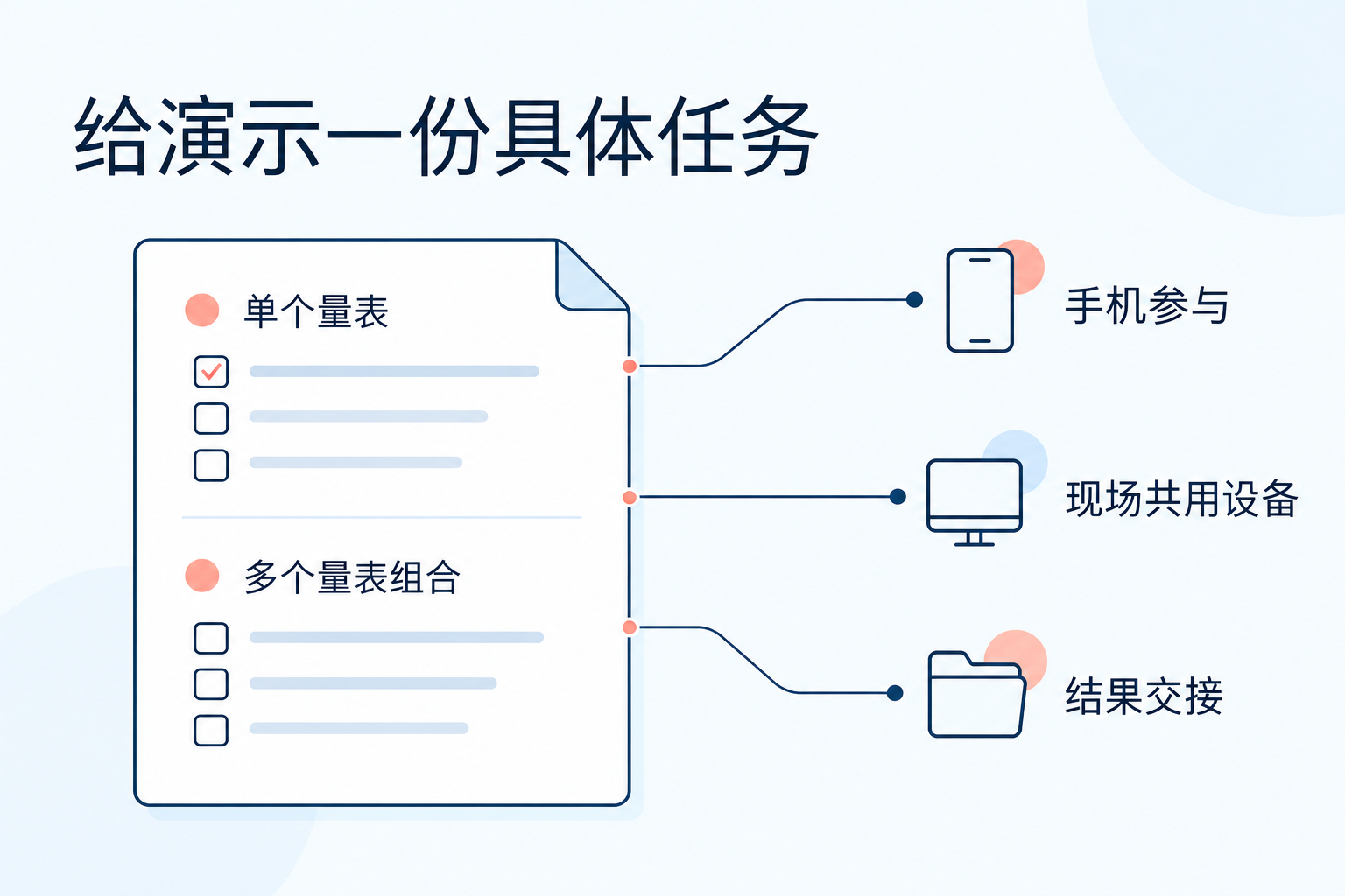 给演示一份具体任务
