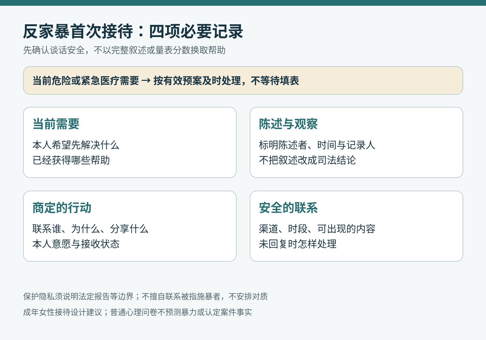 反家暴初次接待四项记录:当前需要、陈述与观察、商定行动、安全联系;工作设计建议