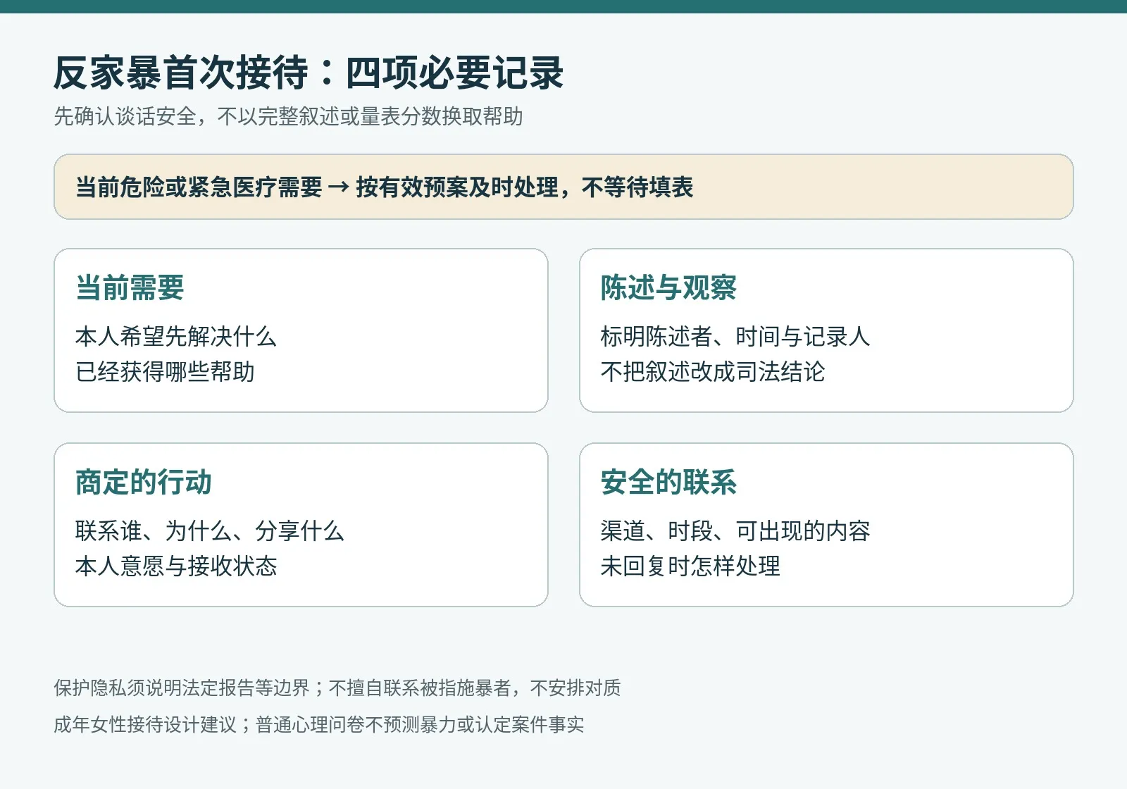 反家暴初次接待四项记录：当前需要、陈述与观察、商定行动、安全联系；工作设计建议