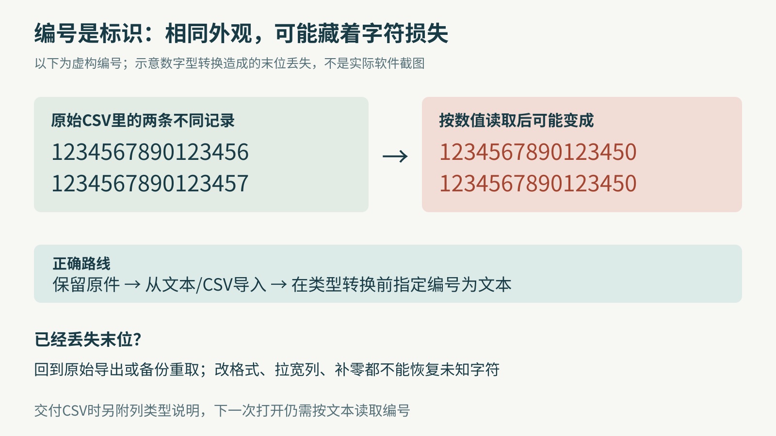 编号导入前指定文本类型，避免两条不同编号变成同一条