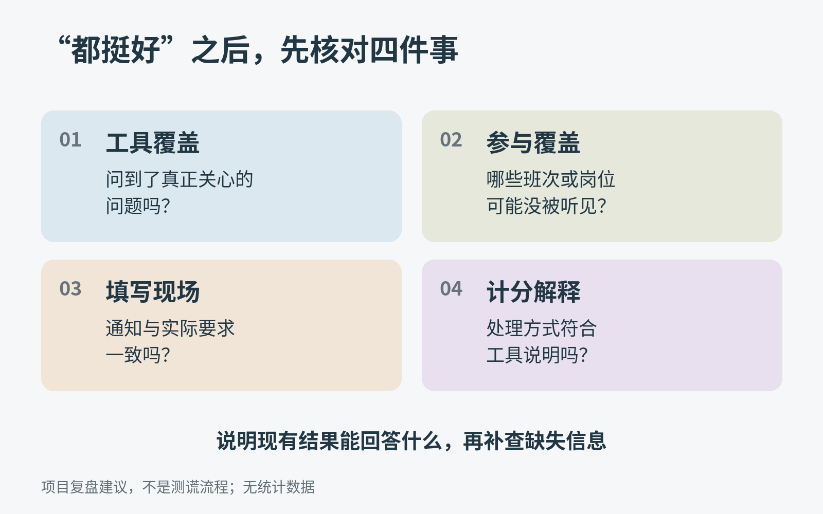 四格图提示检查工具覆盖、参与覆盖、填写现场和计分解释,各格配一条核对问题。
