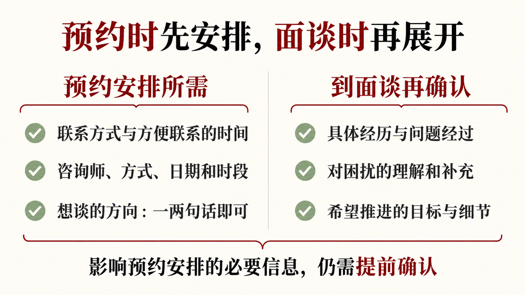 预约与面谈的信息收集边界