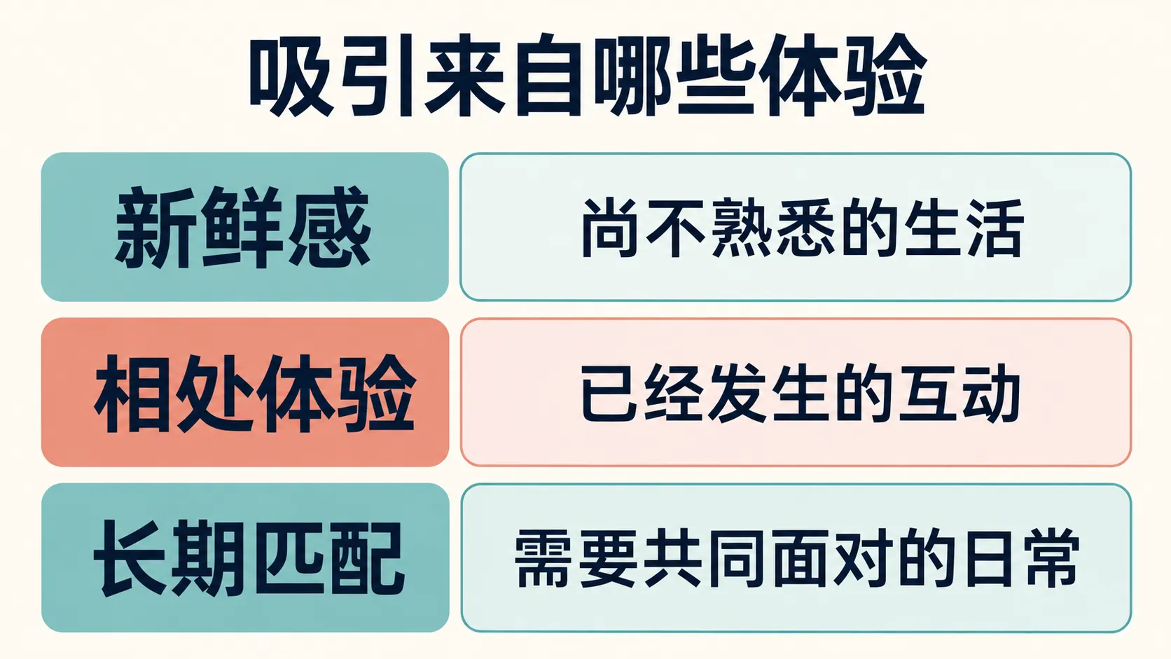 新鲜感、相处体验与长期匹配分开看