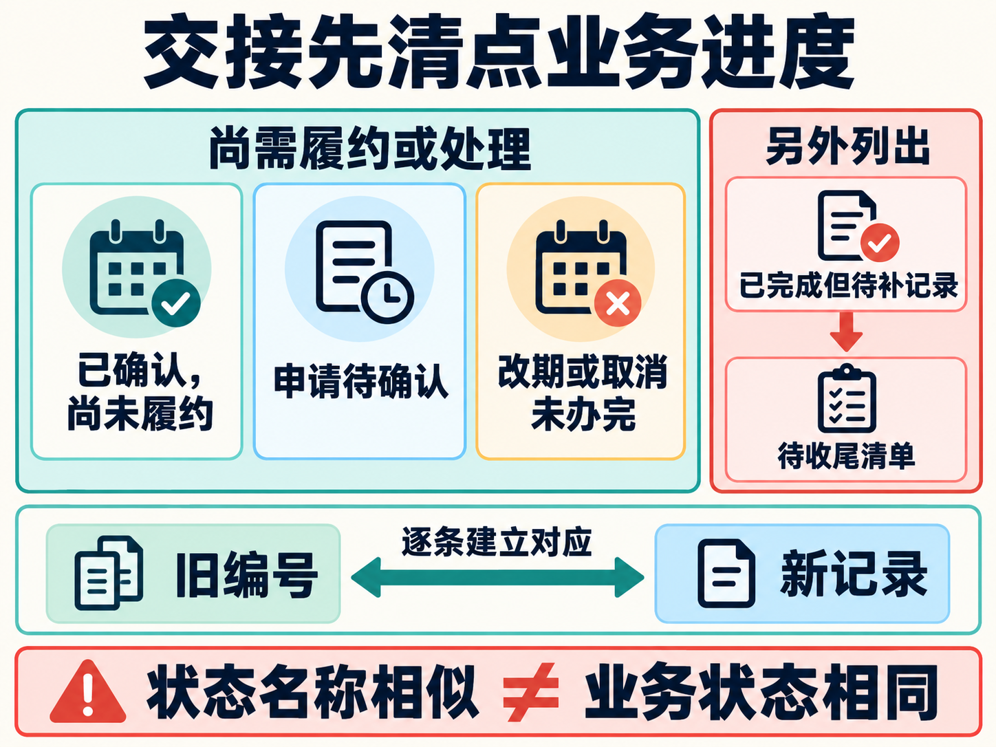 预约交接分类与对应