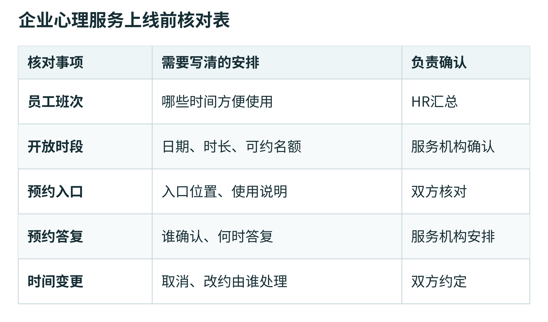 企业心理服务上线前核对表