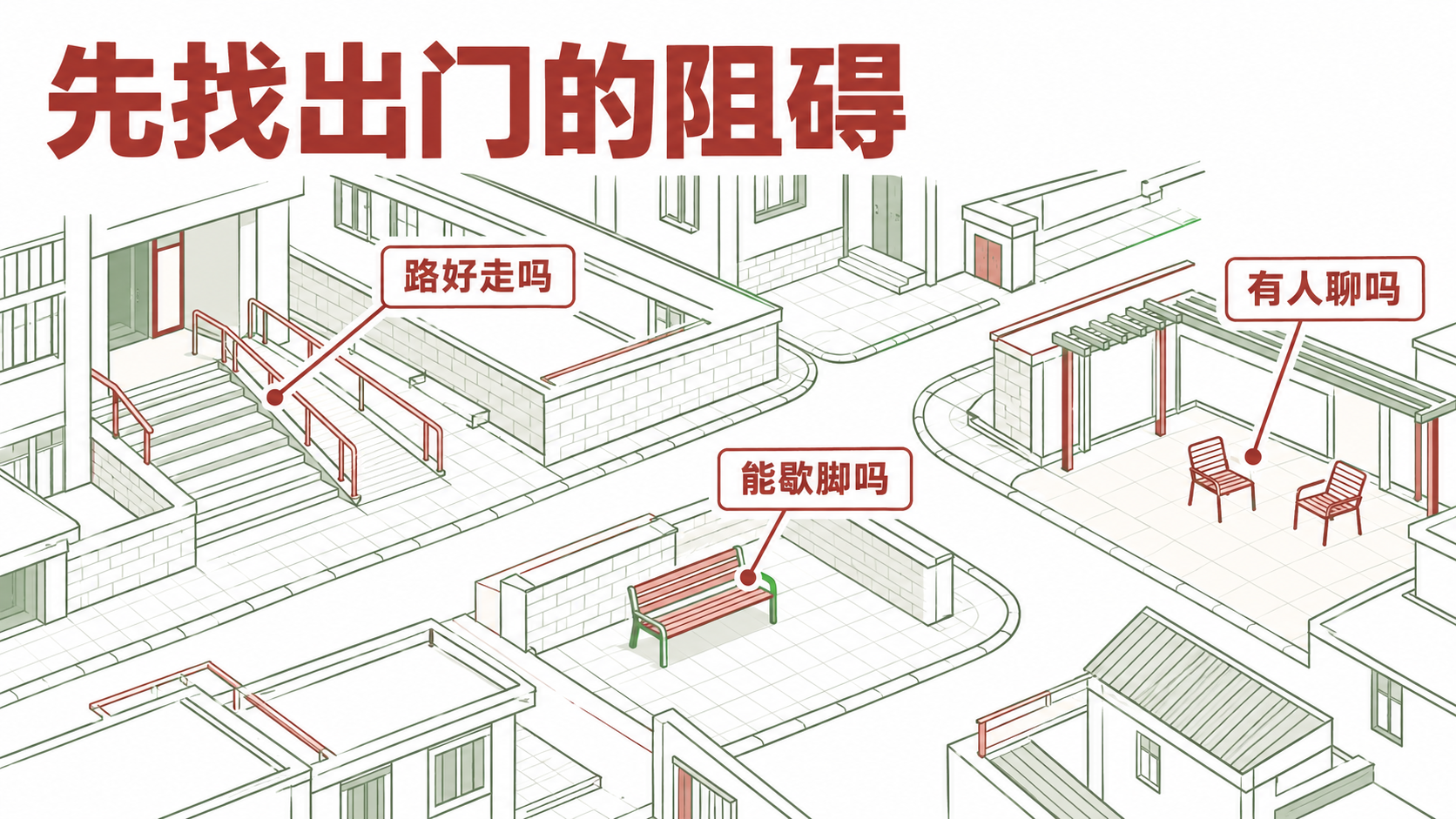了解老人出门的实际障碍